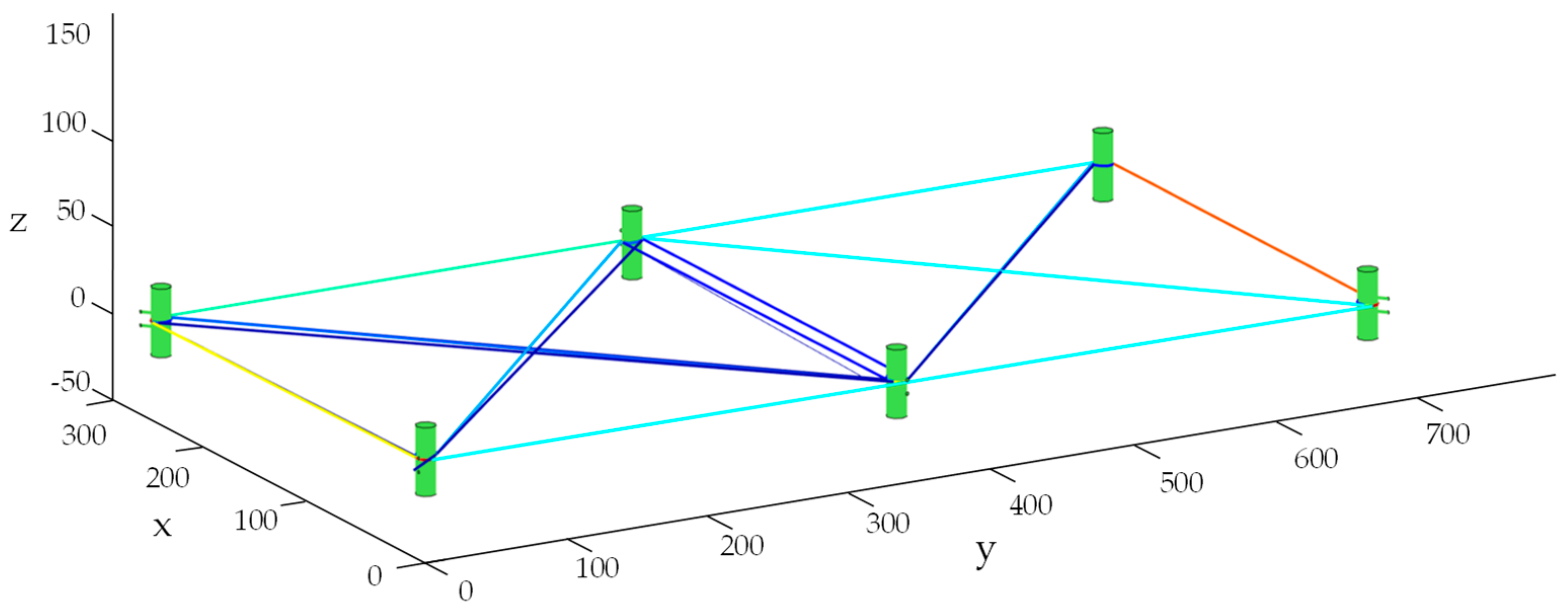 Buildings 13 02748 g016