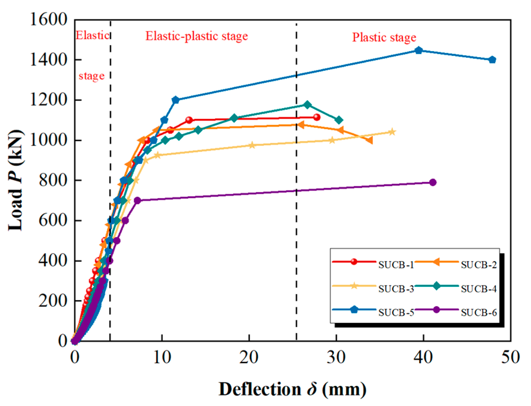 Buildings 13 02749 g007