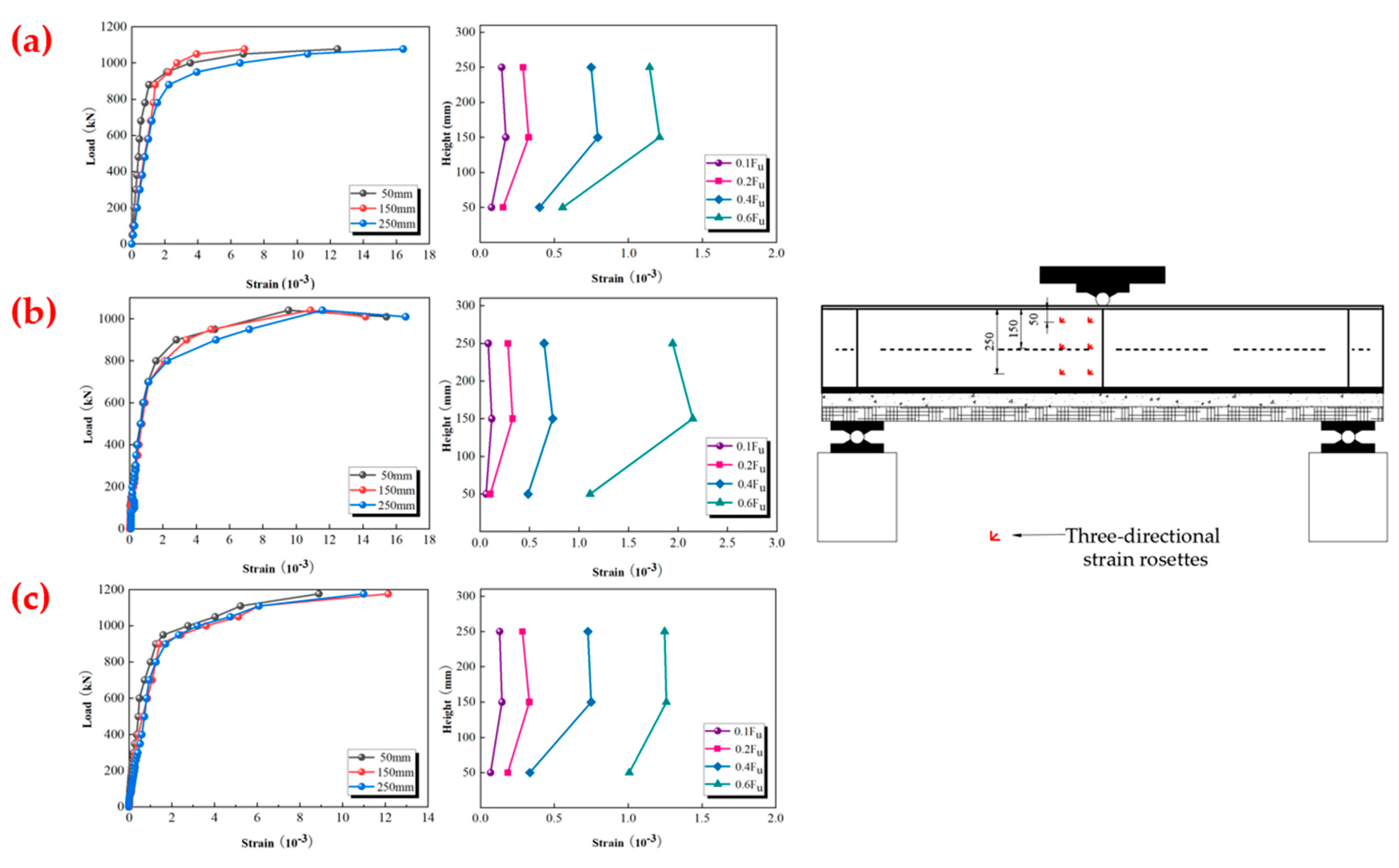 Buildings 13 02749 g012