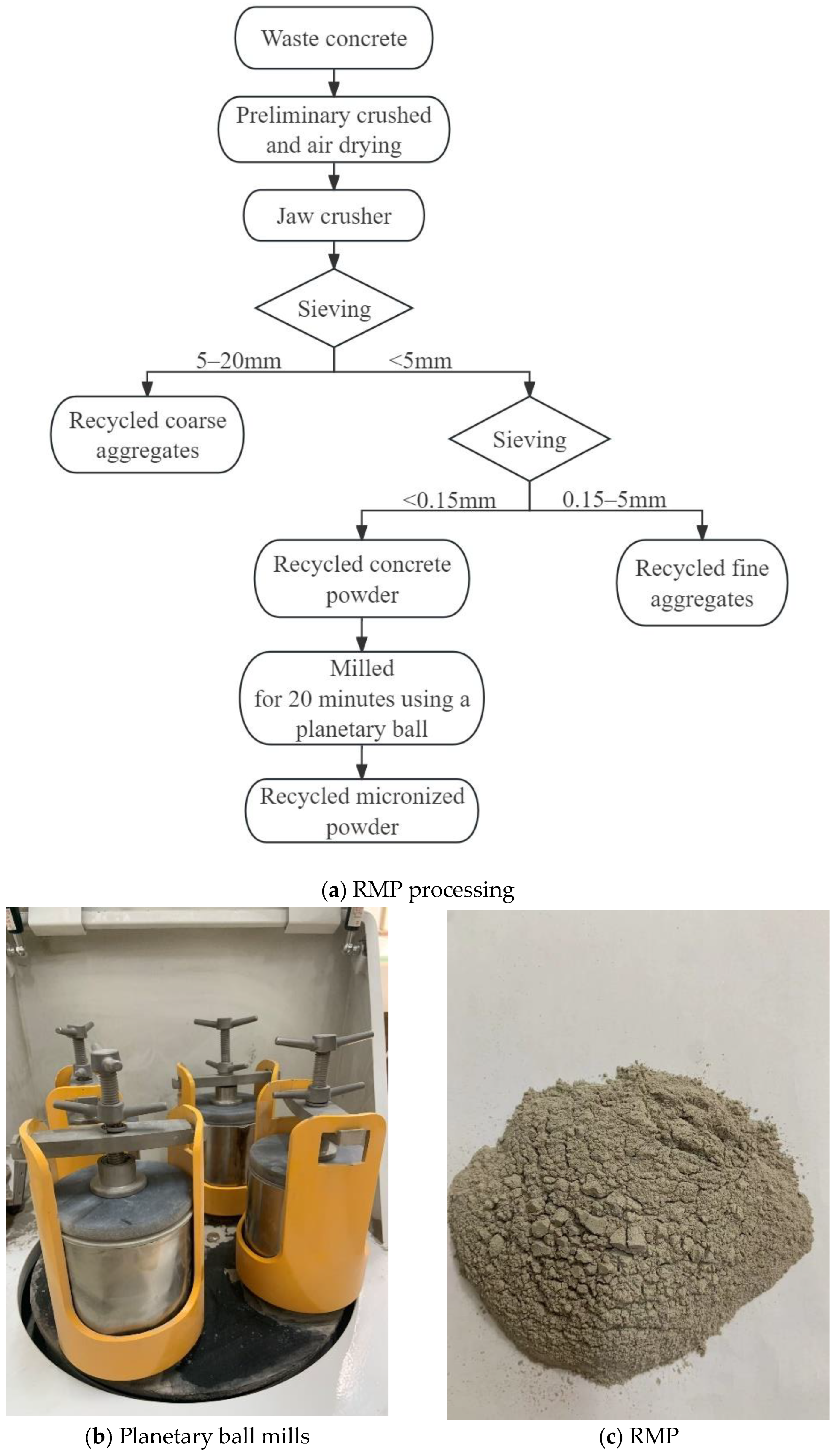 Buildings 13 02755 g002