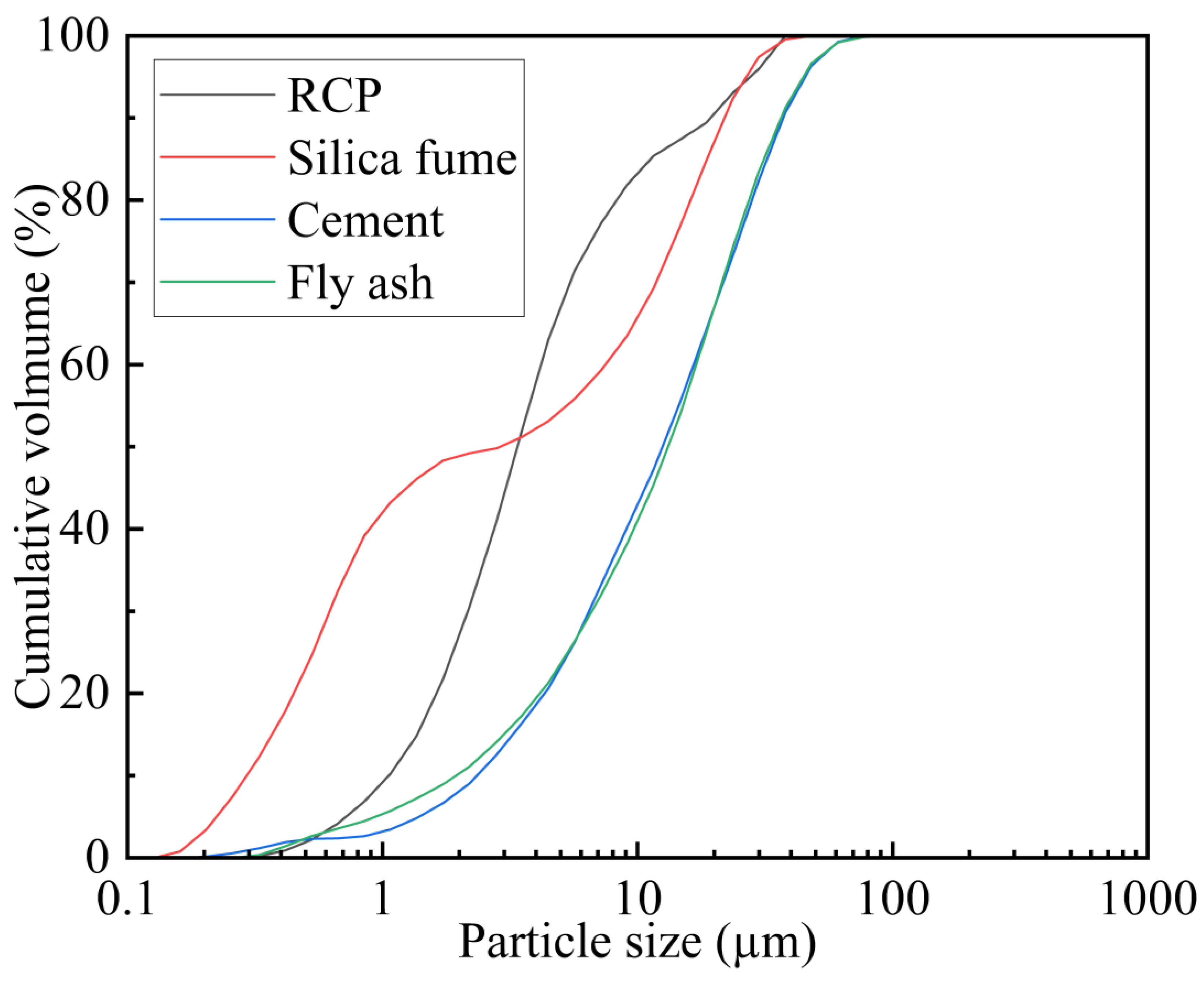 Buildings 13 02755 g004