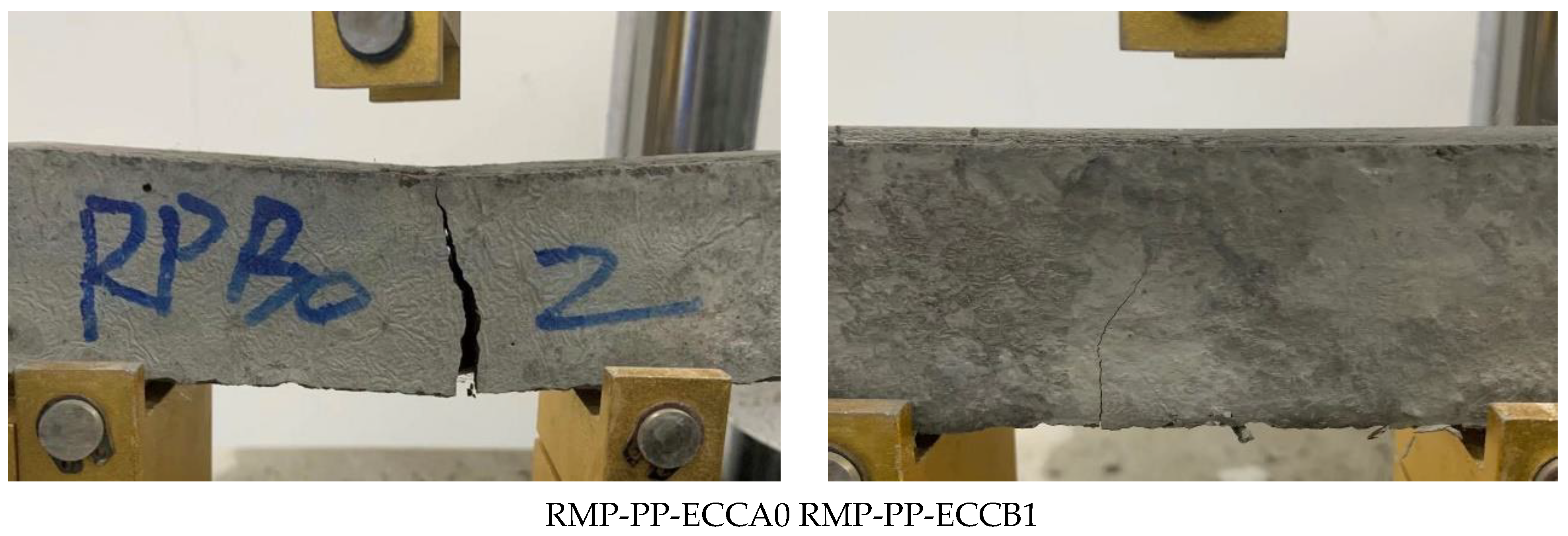 Buildings 13 02755 g008