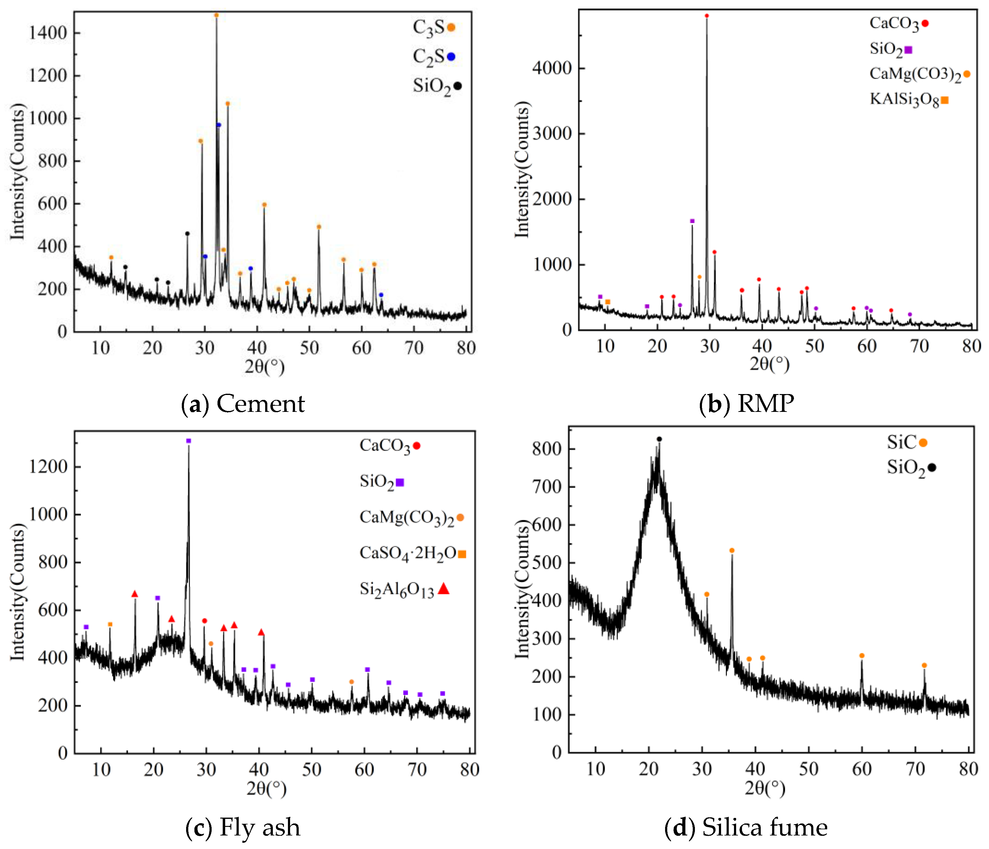 Buildings 13 02755 g011