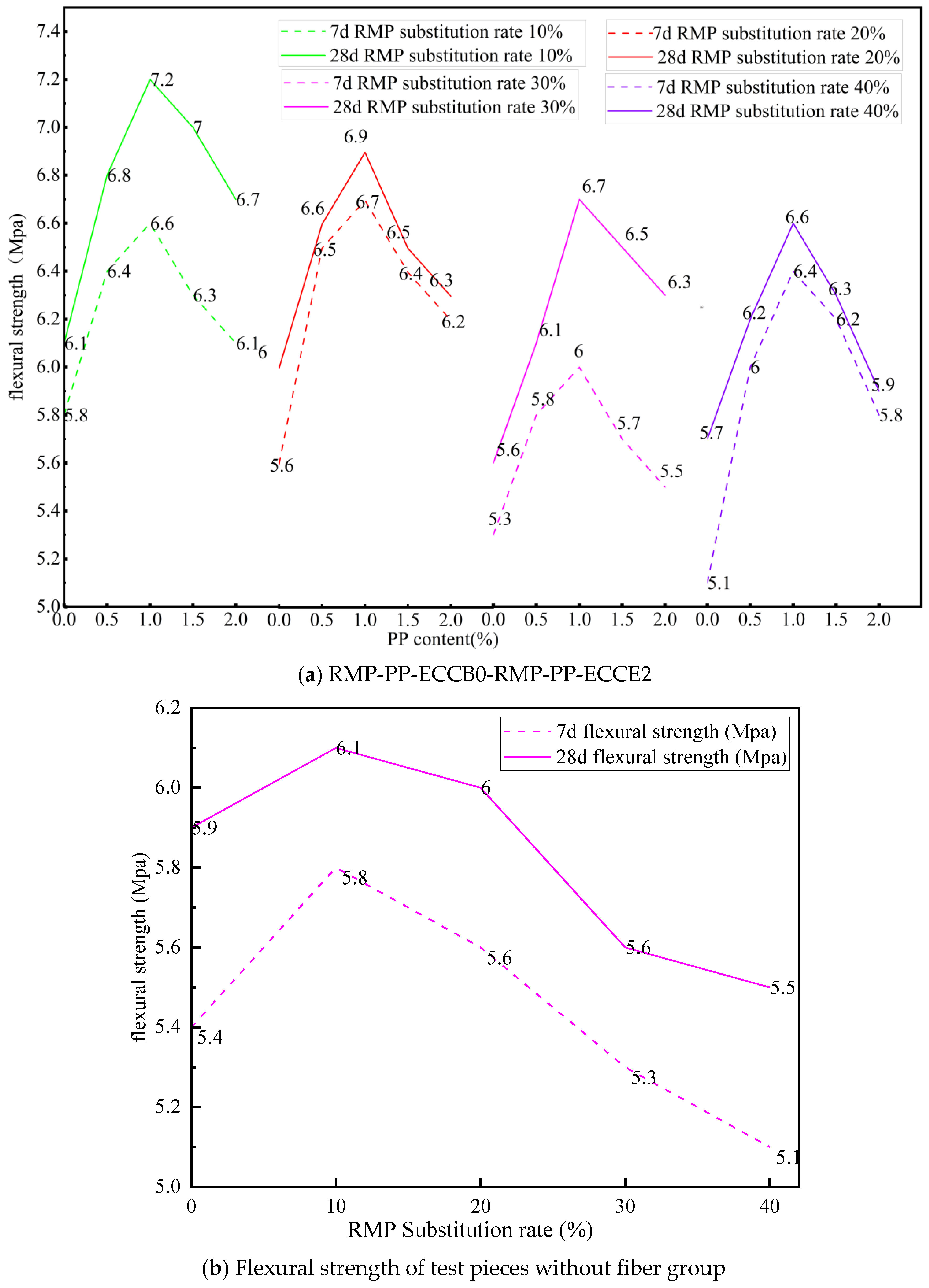 Buildings 13 02755 g013
