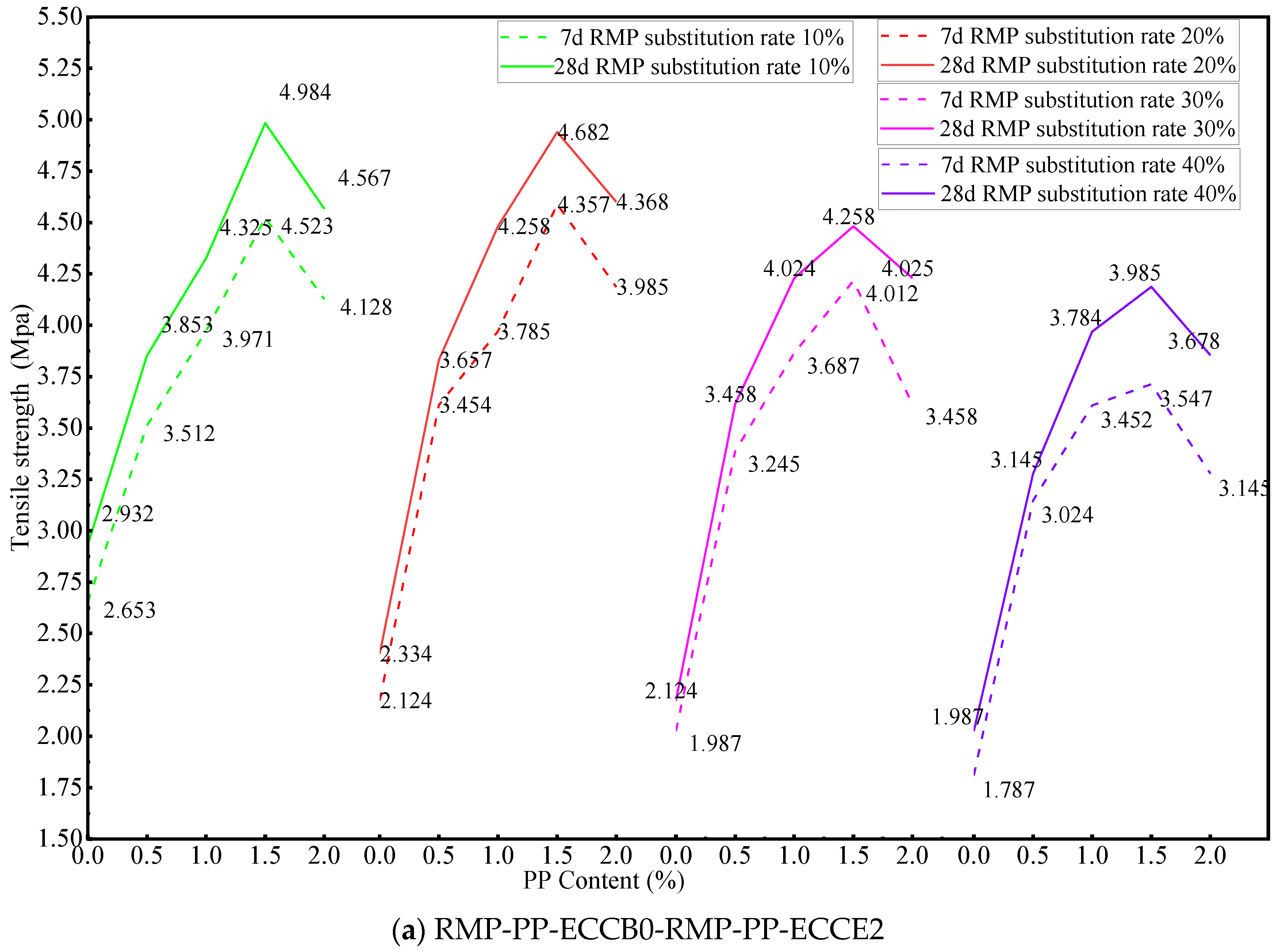 Buildings 13 02755 g014a