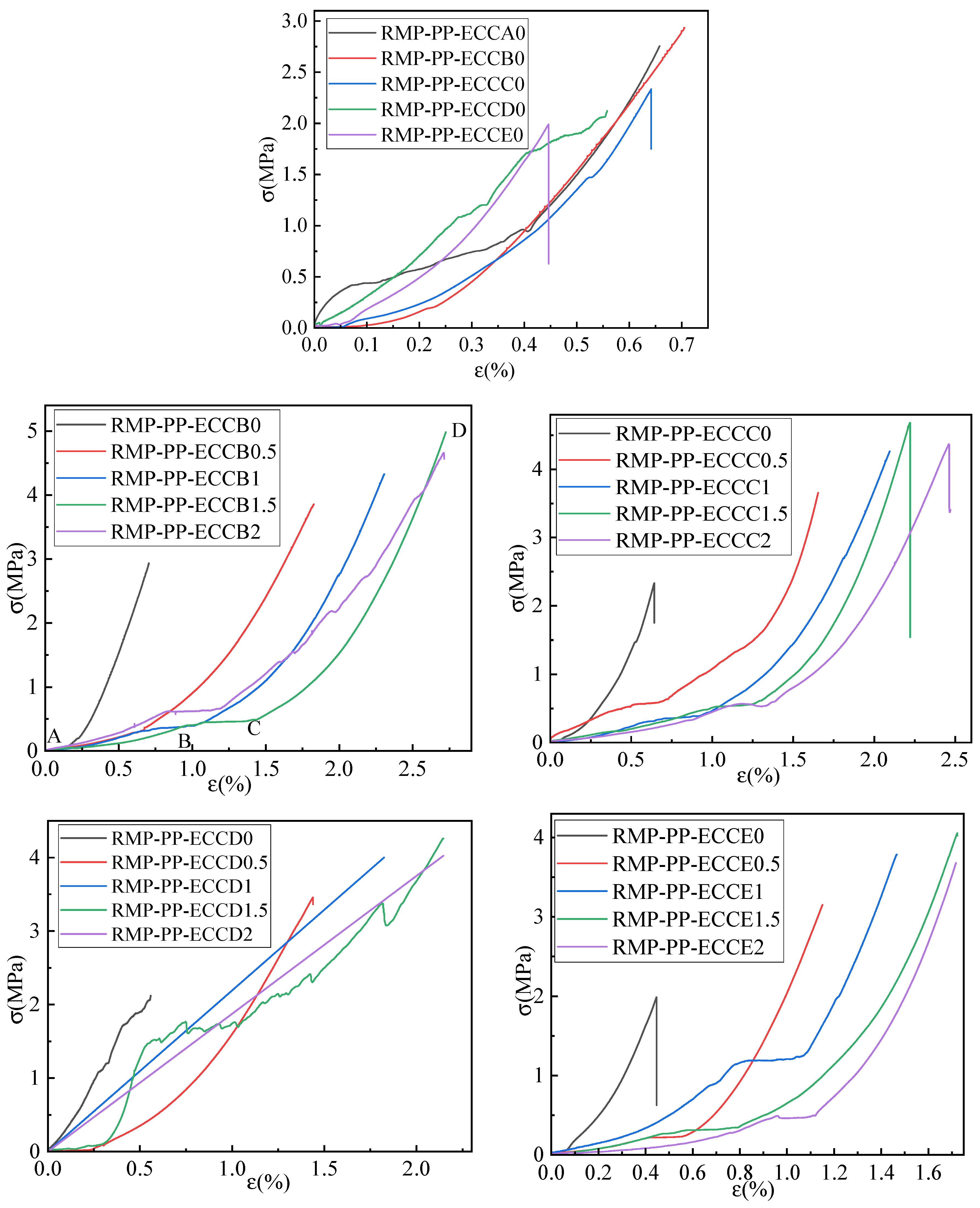 Buildings 13 02755 g015