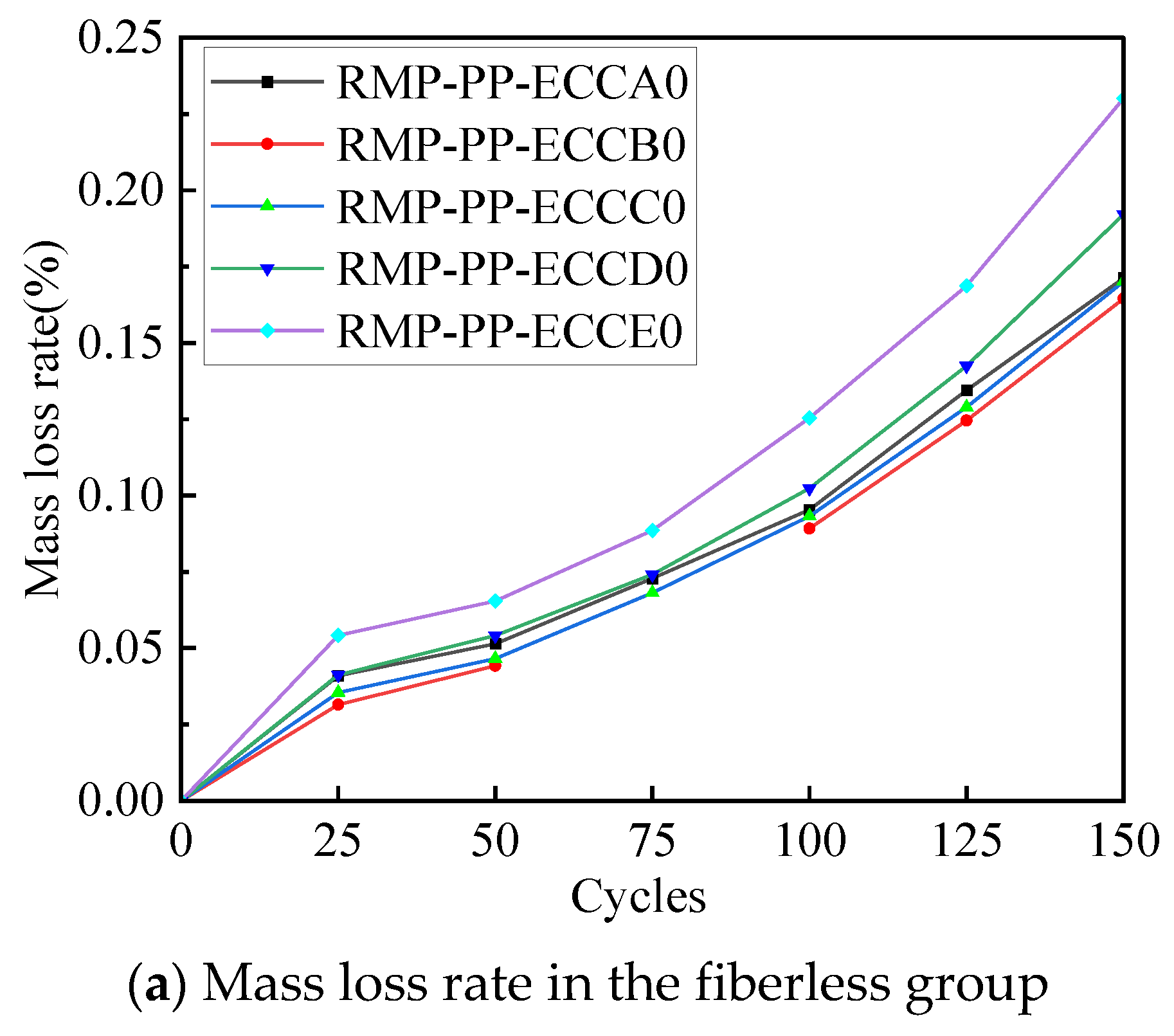 Buildings 13 02755 g020a