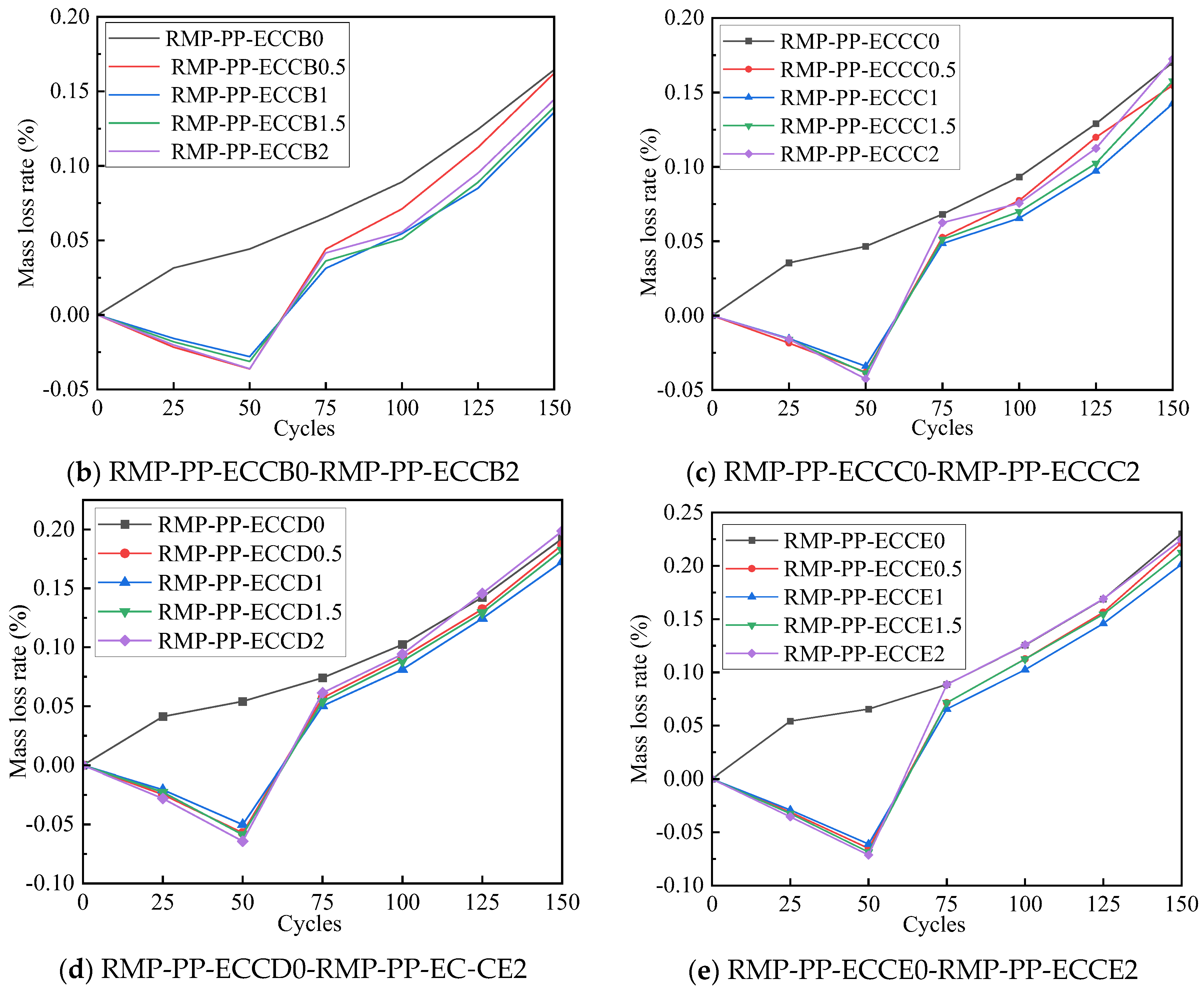 Buildings 13 02755 g020b
