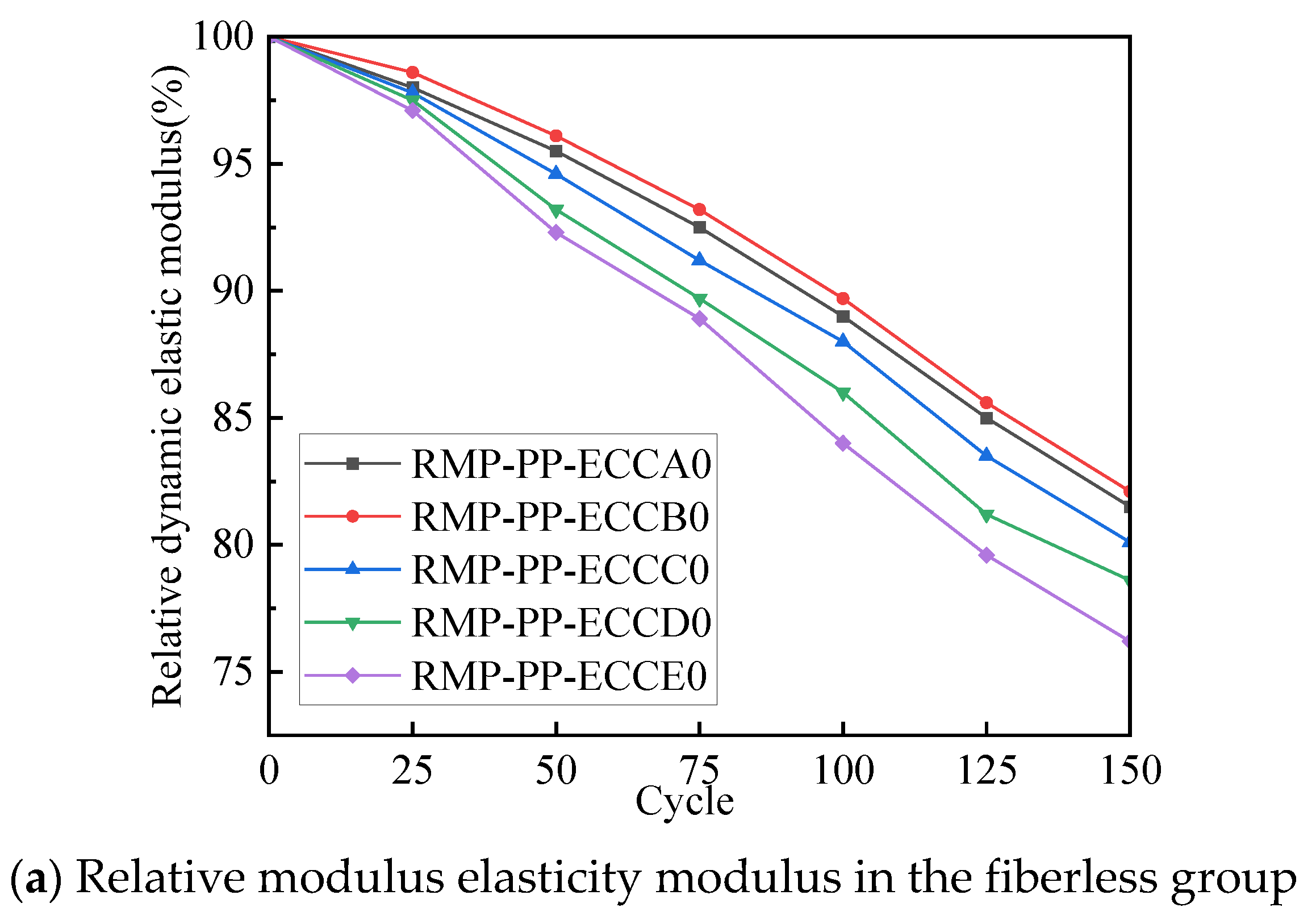 Buildings 13 02755 g021a