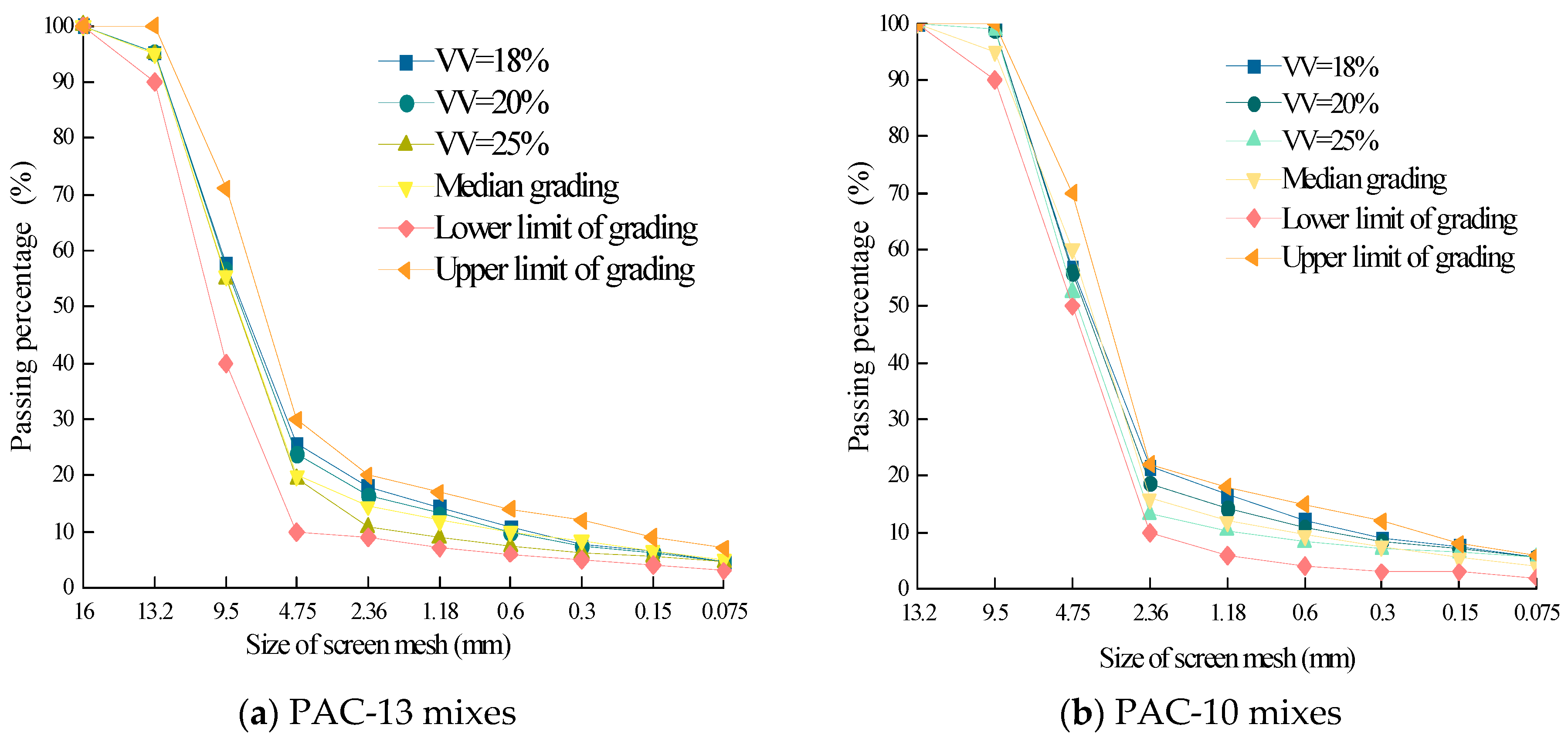 Buildings 13 02759 g001