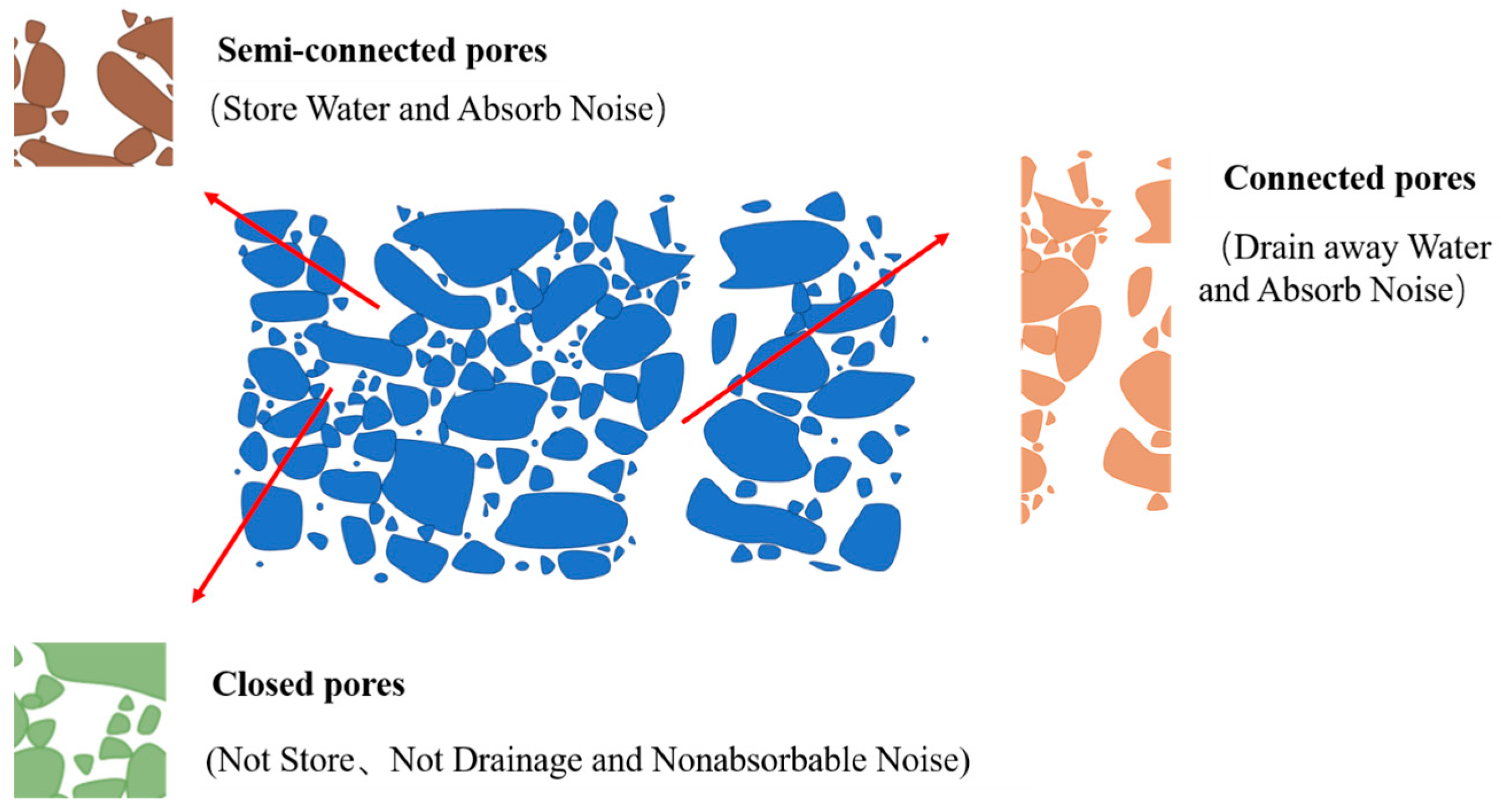 Buildings 13 02759 g004