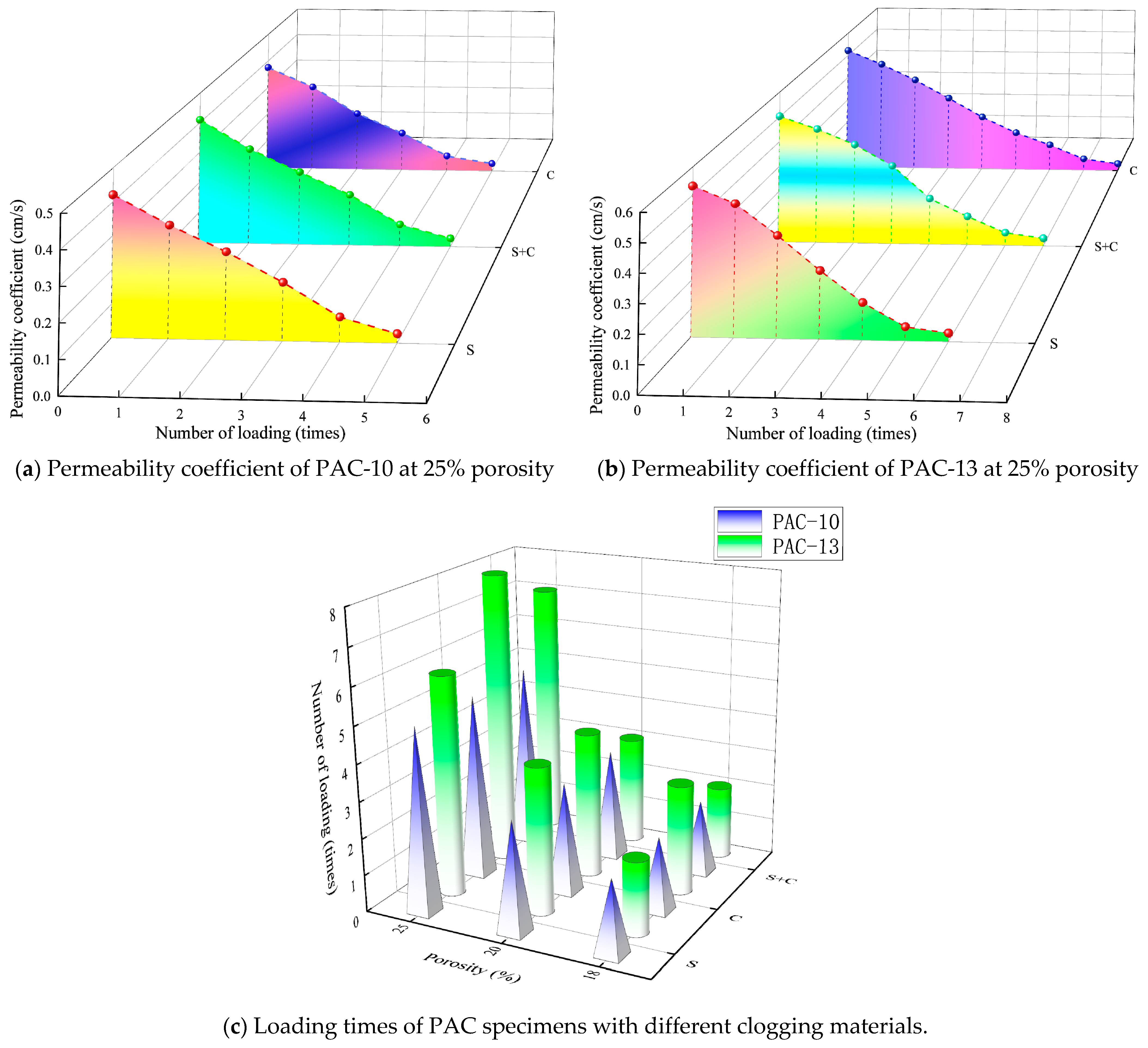 Buildings 13 02759 g009