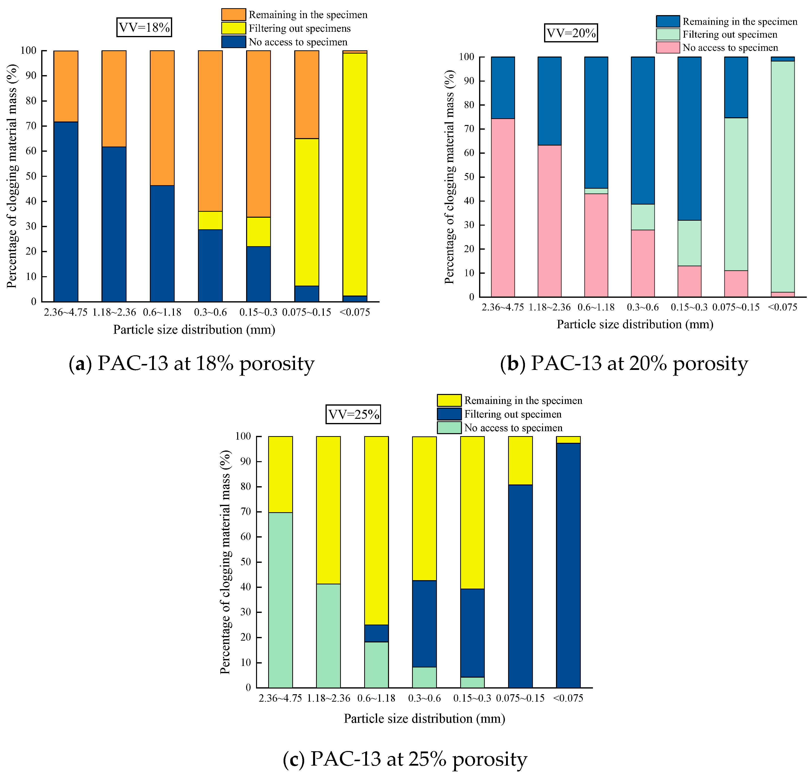 Buildings 13 02759 g011