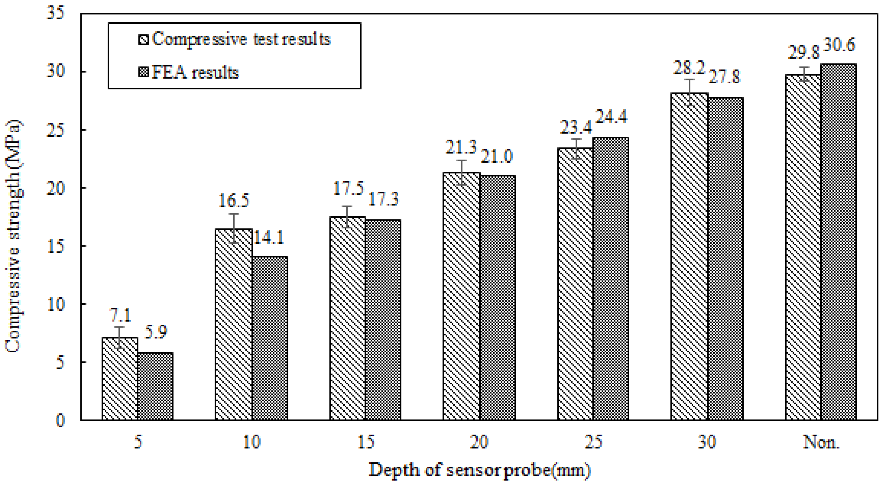 Buildings 13 02762 g007