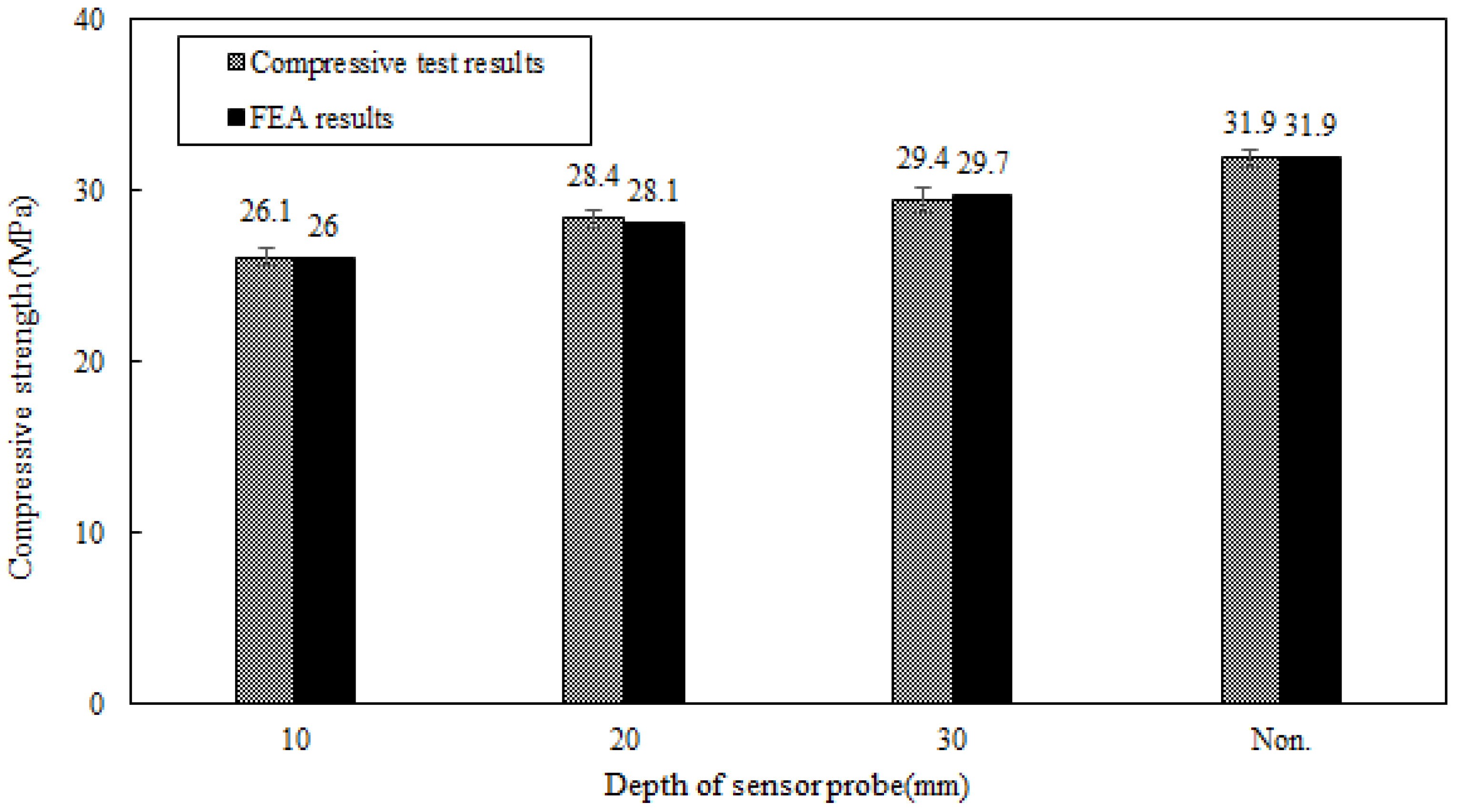 Buildings 13 02762 g008