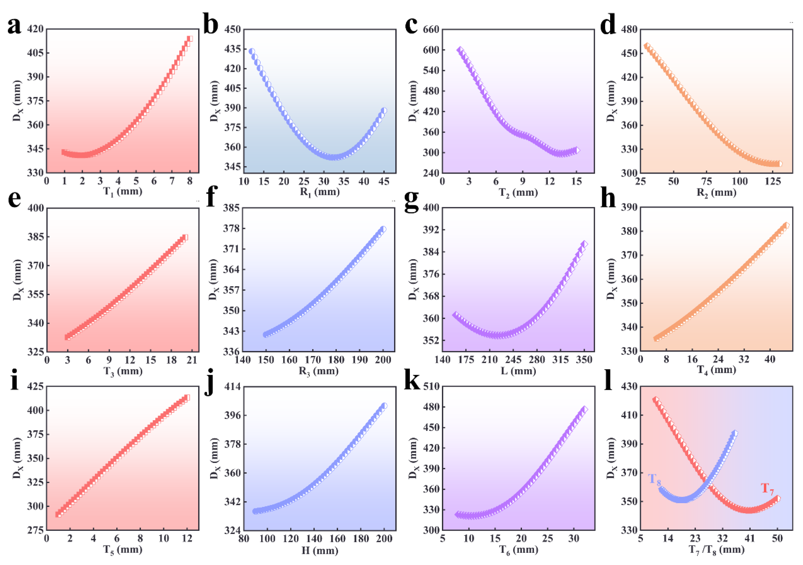 Buildings 13 02764 g009