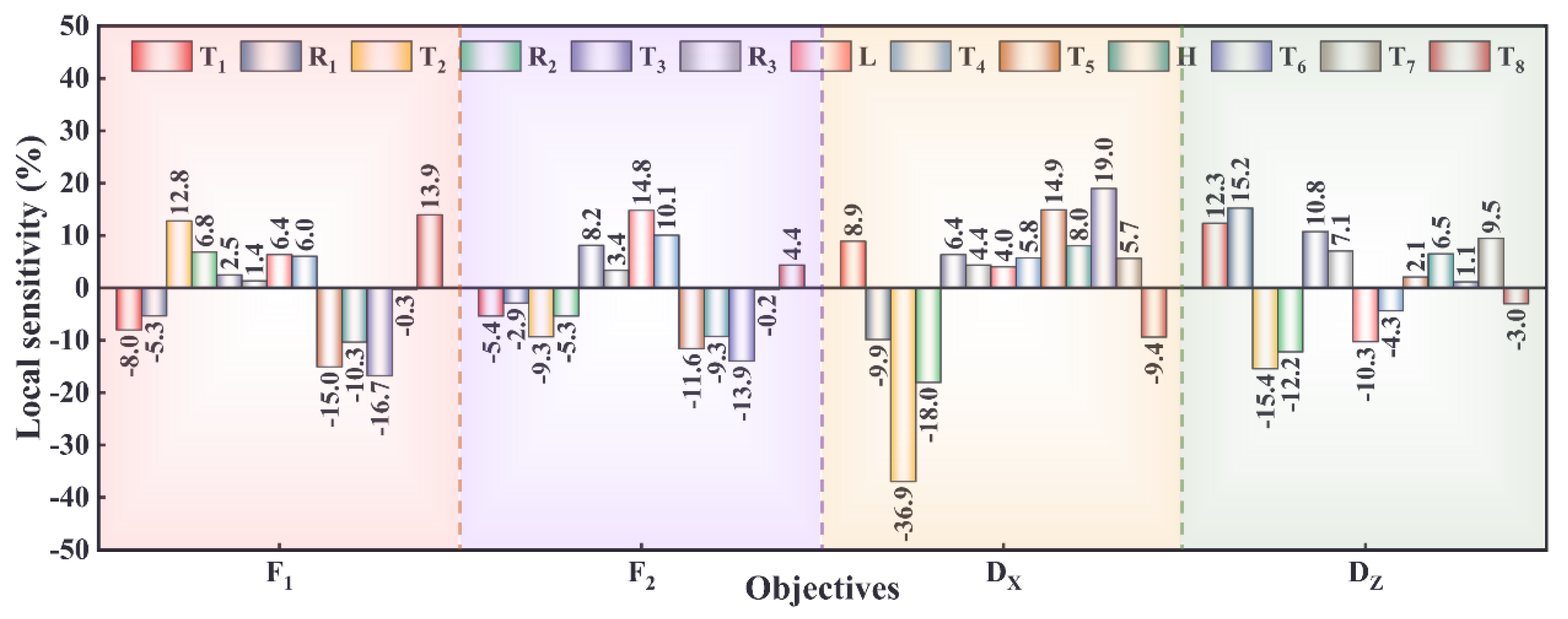Buildings 13 02764 g011