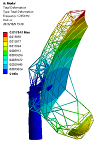 Buildings 13 02764 i002