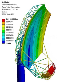 Buildings 13 02764 i003
