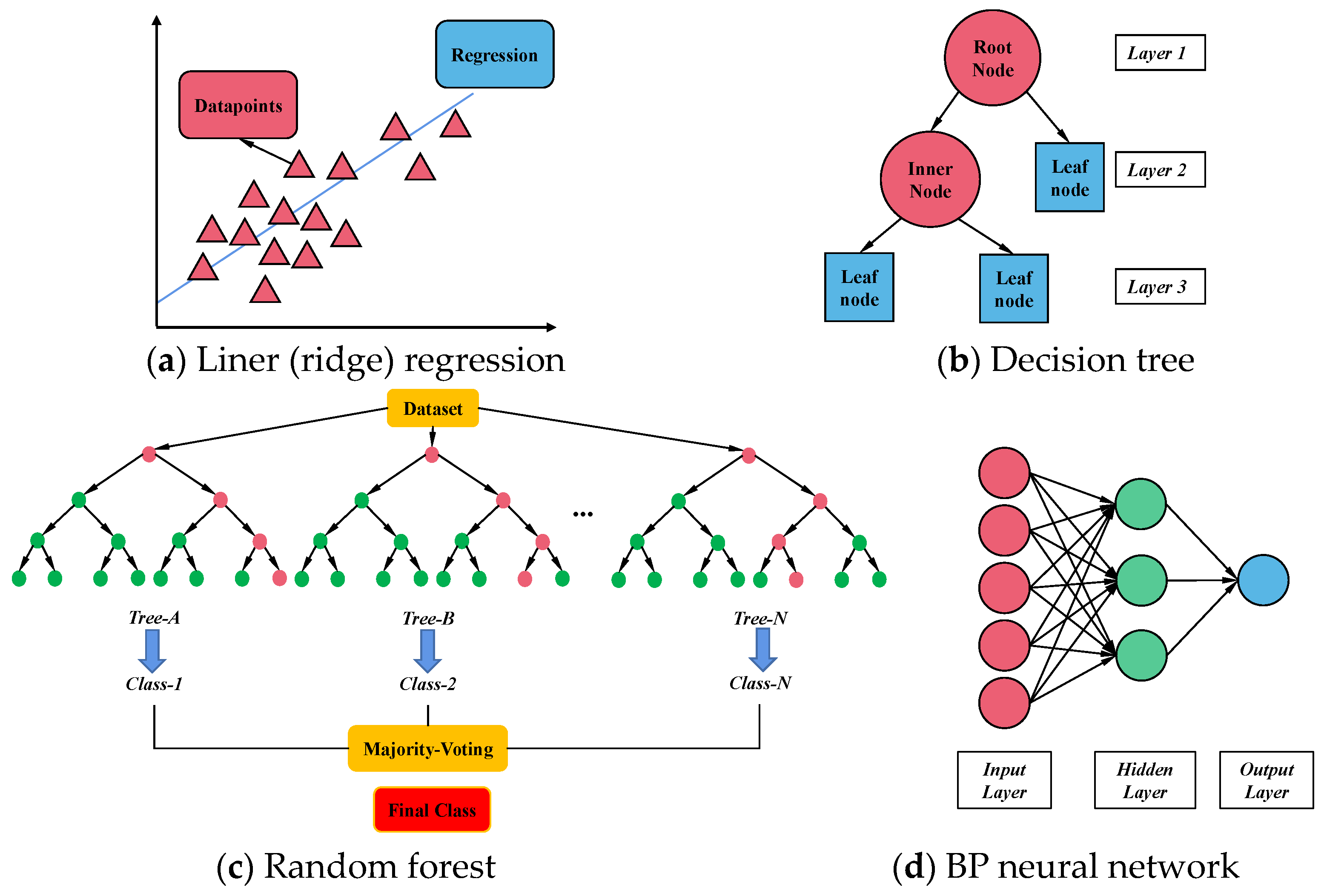 Buildings 13 02769 g009