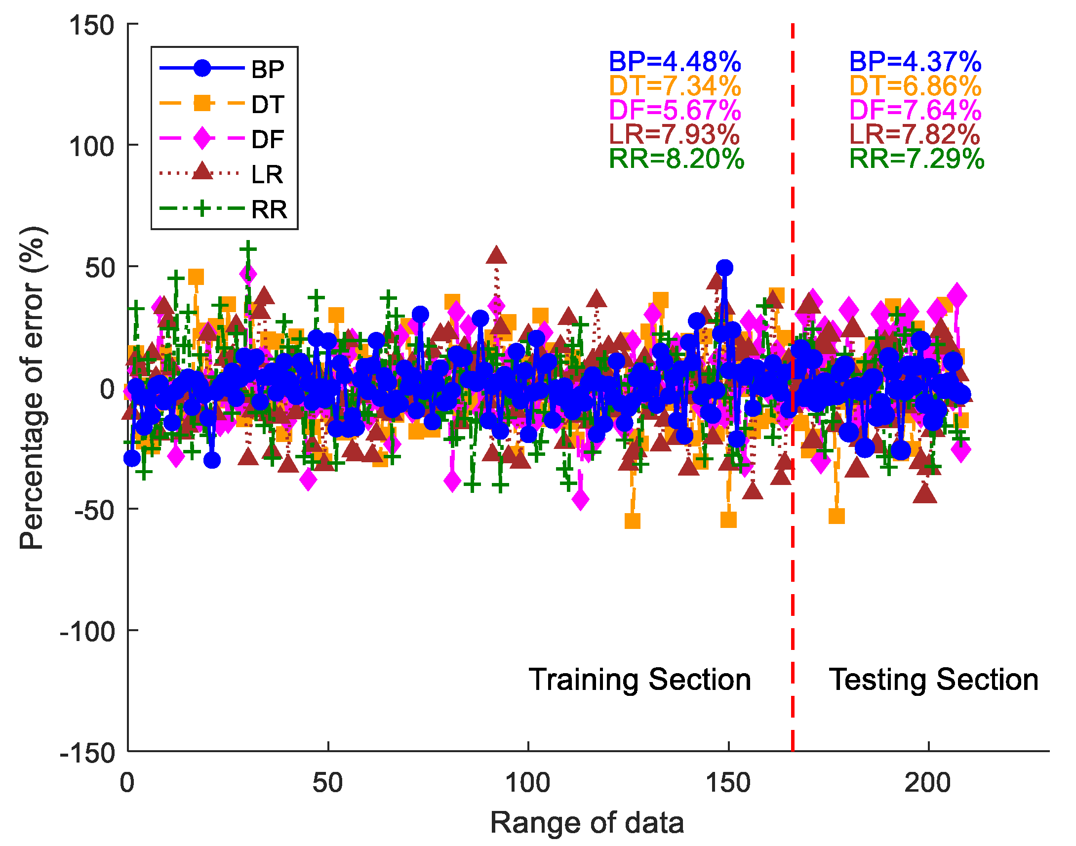Buildings 13 02769 g011
