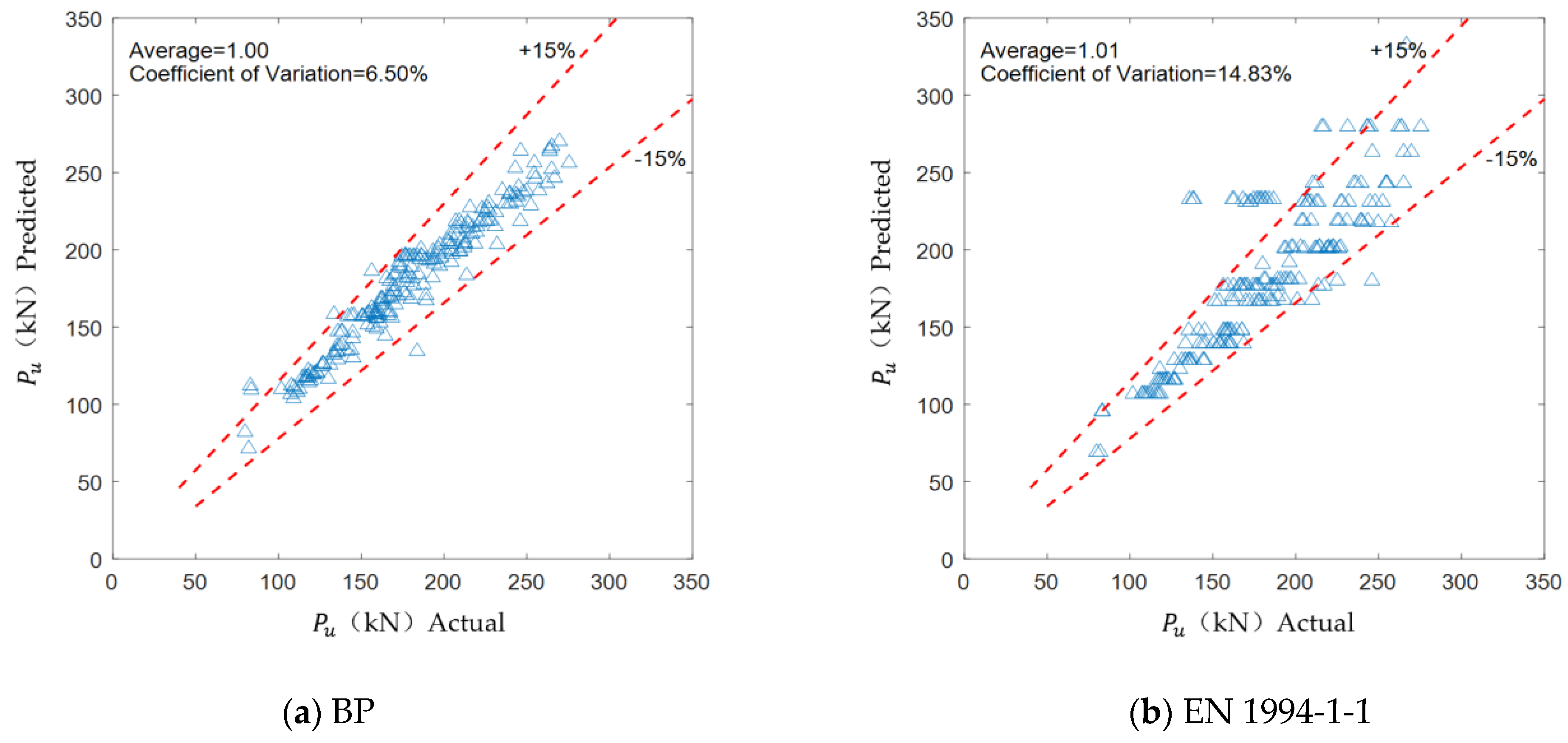 Buildings 13 02769 g012