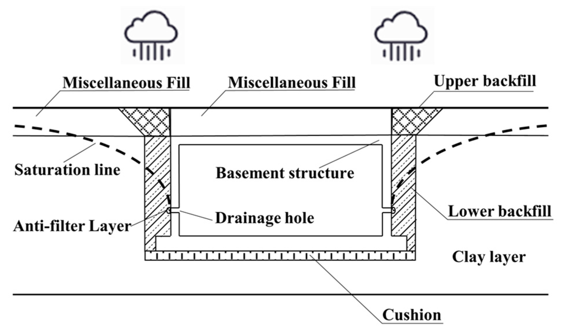 Buildings 13 02772 g001