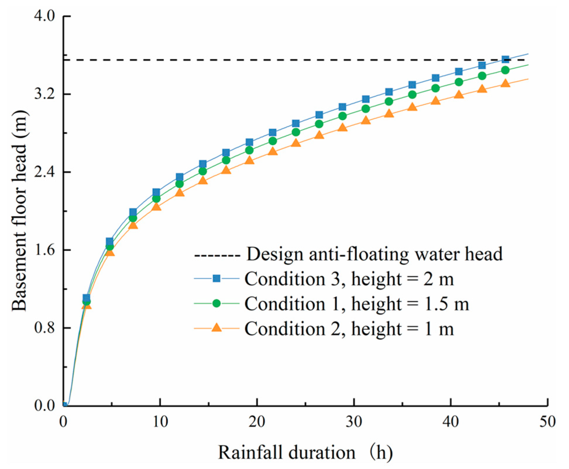 Buildings 13 02772 g005