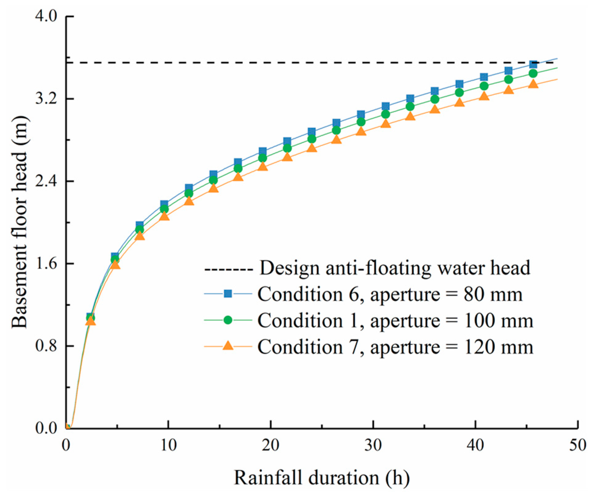Buildings 13 02772 g007