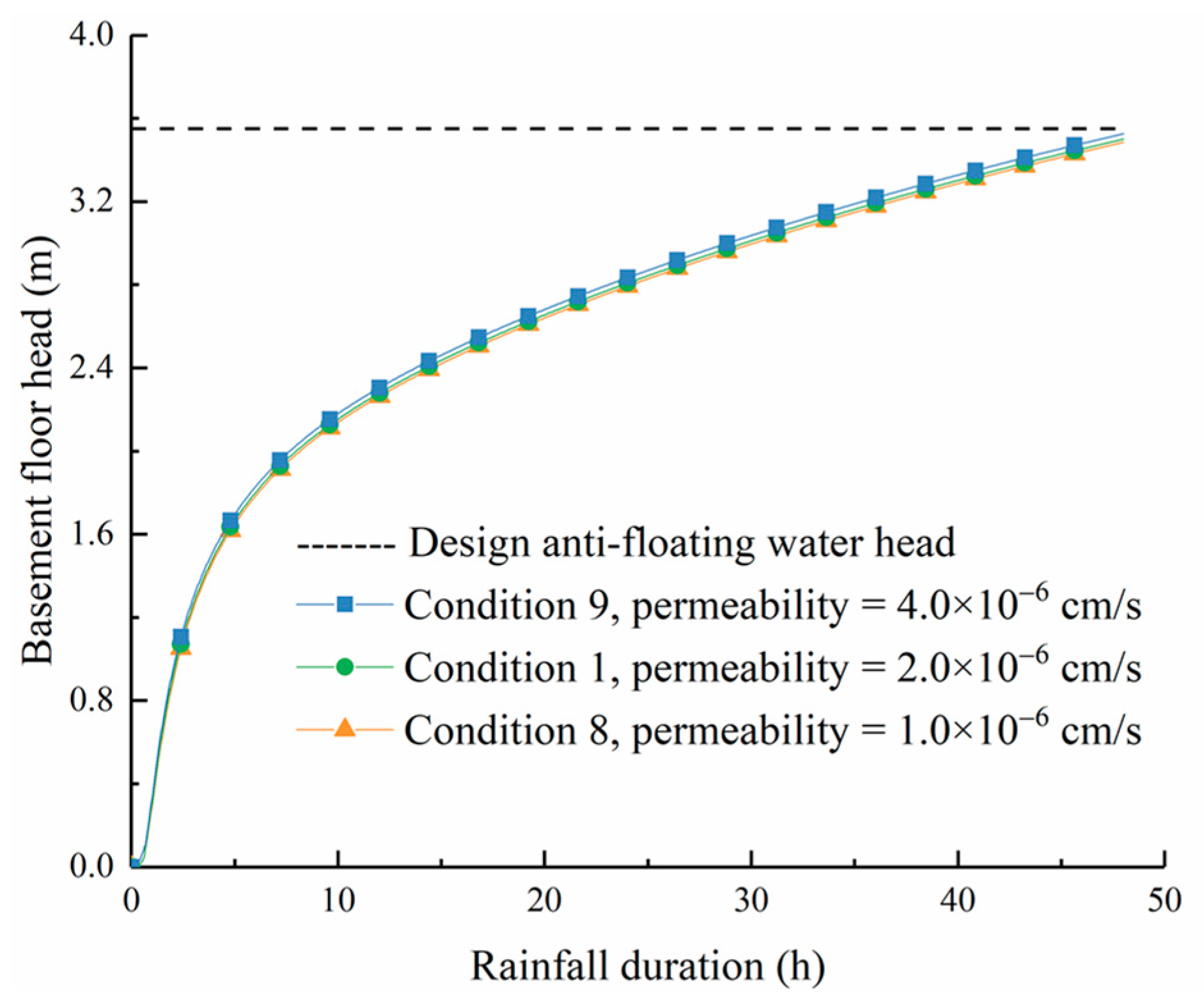 Buildings 13 02772 g008