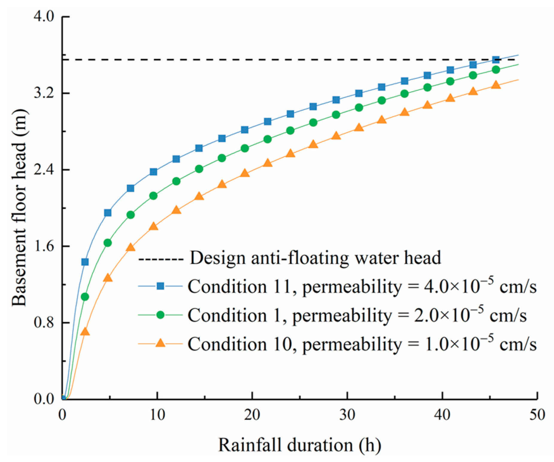 Buildings 13 02772 g009