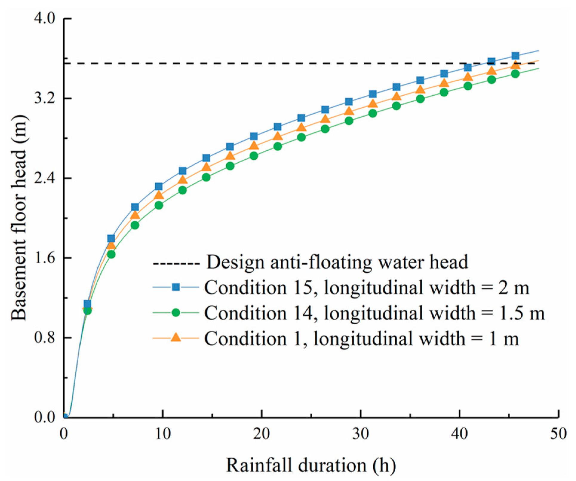 Buildings 13 02772 g011