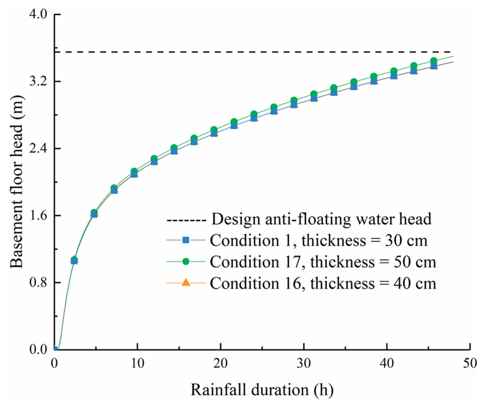 Buildings 13 02772 g012