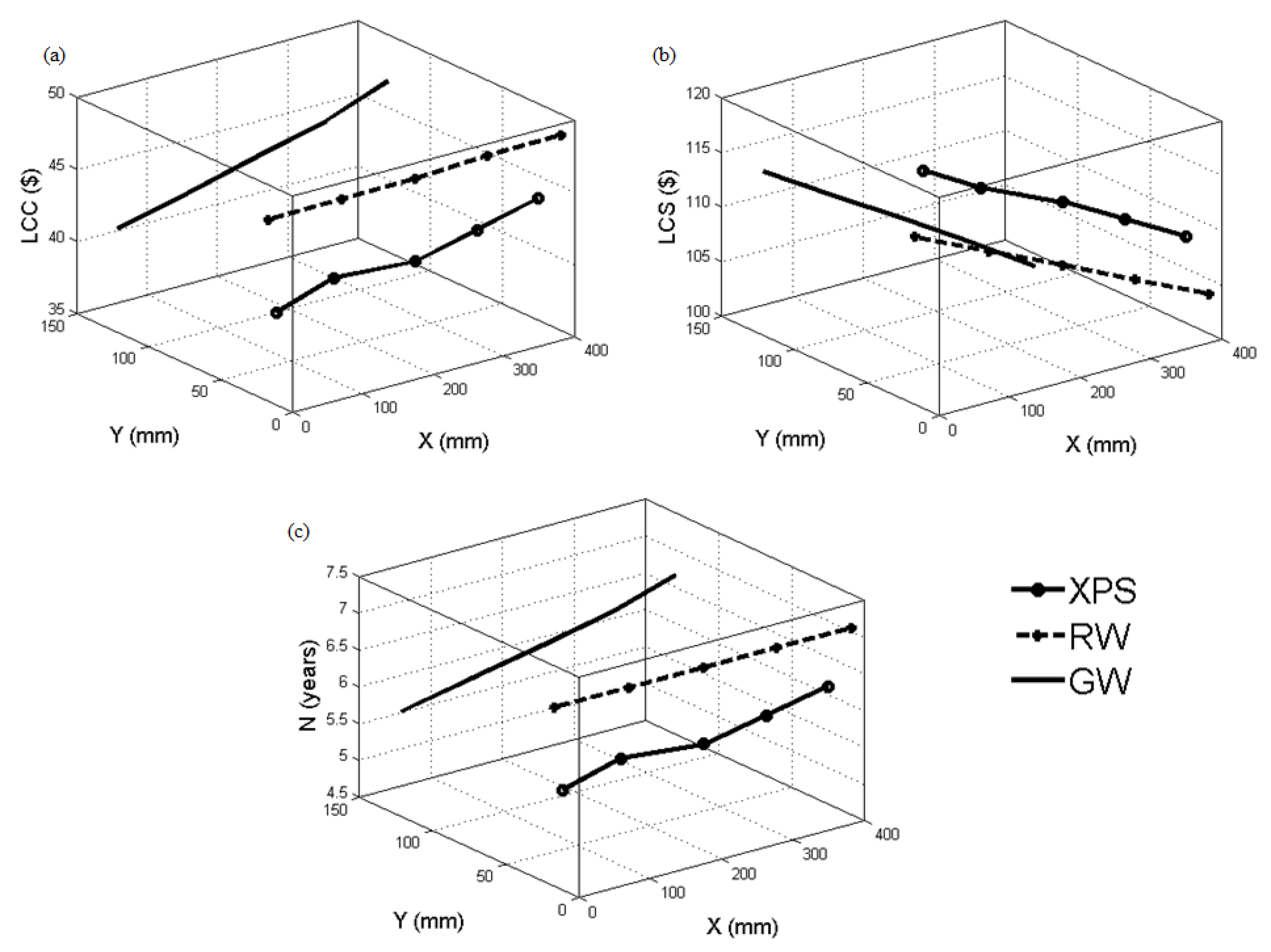Buildings 13 02774 g003