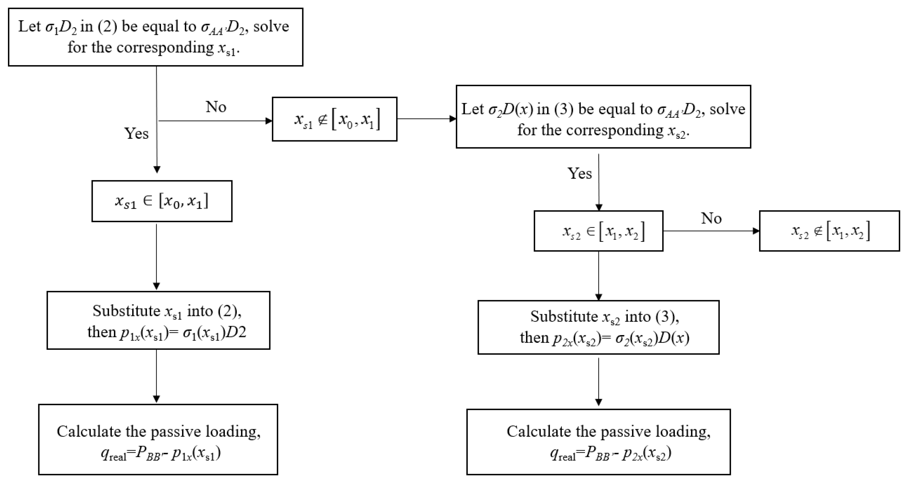 Buildings 13 02775 g002