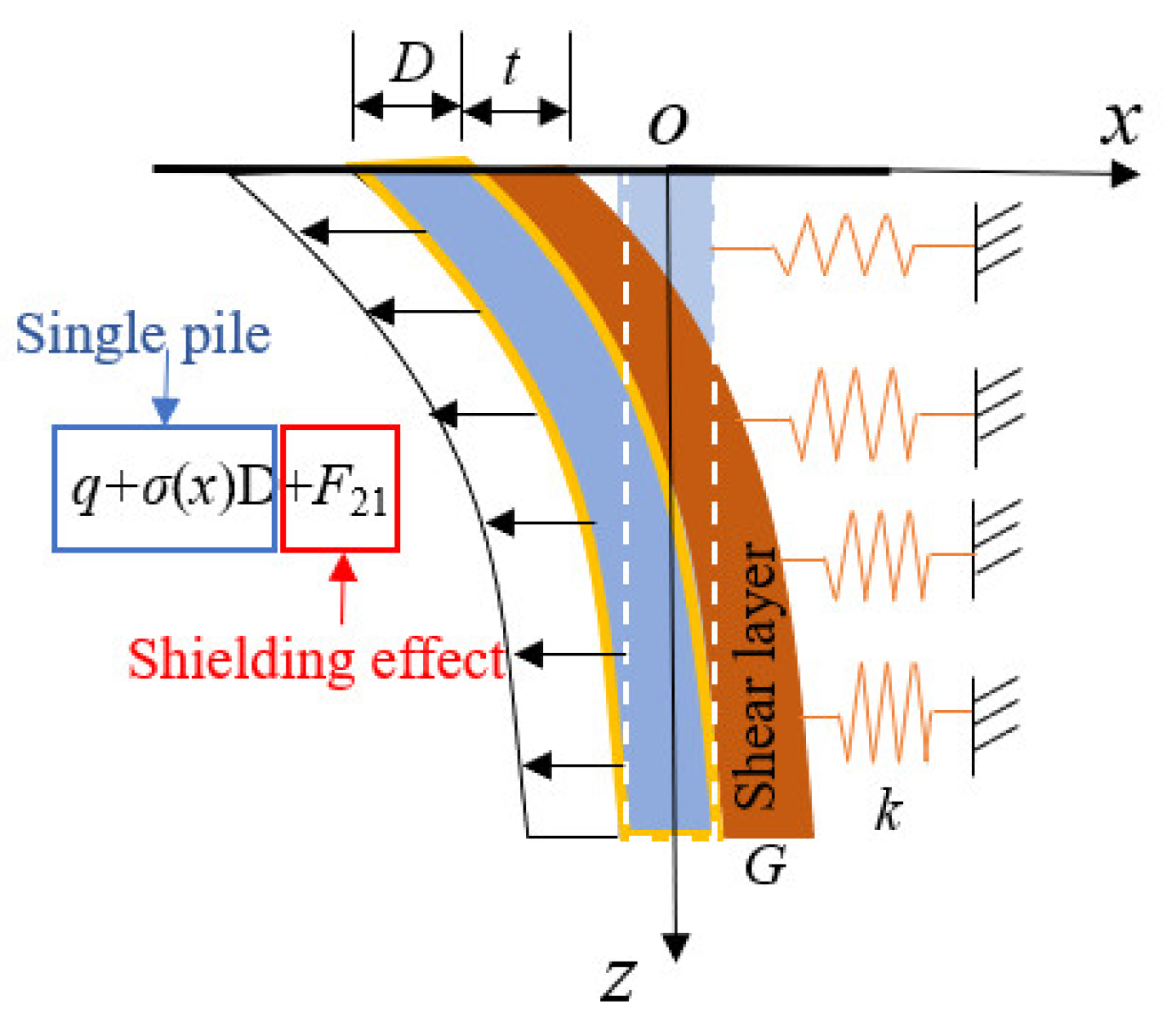 Buildings 13 02775 g003