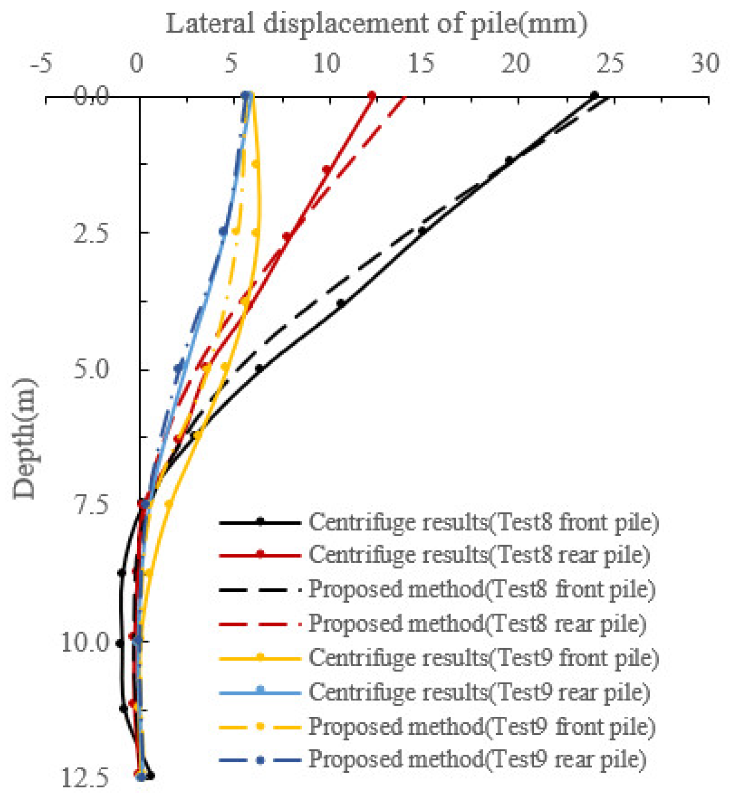 Buildings 13 02775 g005