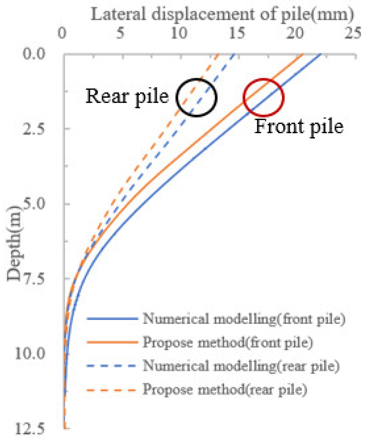 Buildings 13 02775 g007