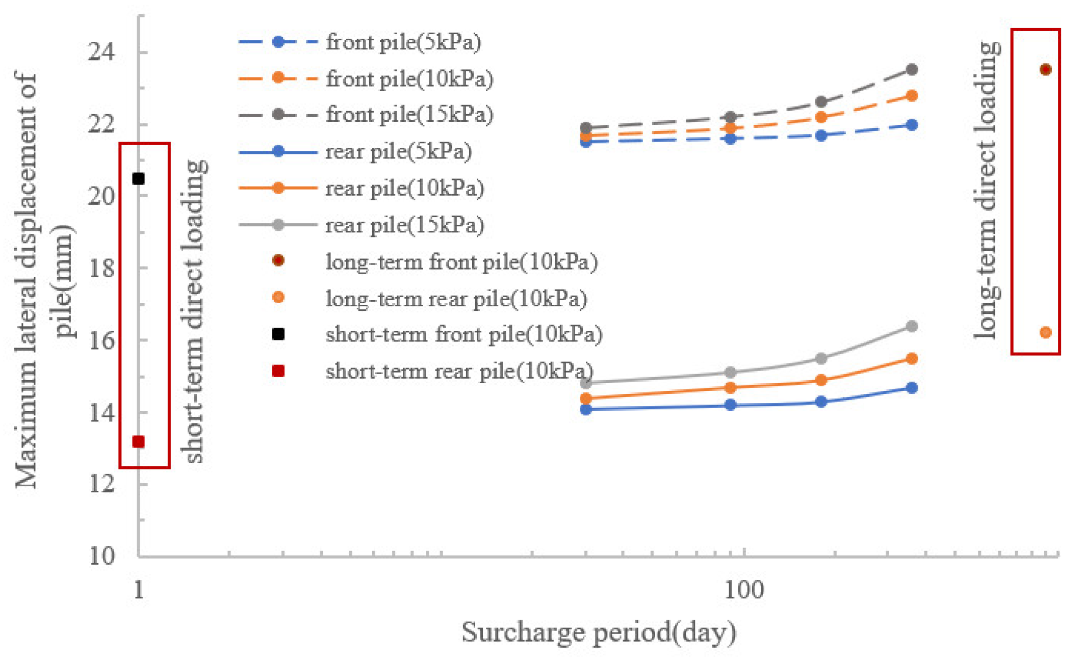 Buildings 13 02775 g009