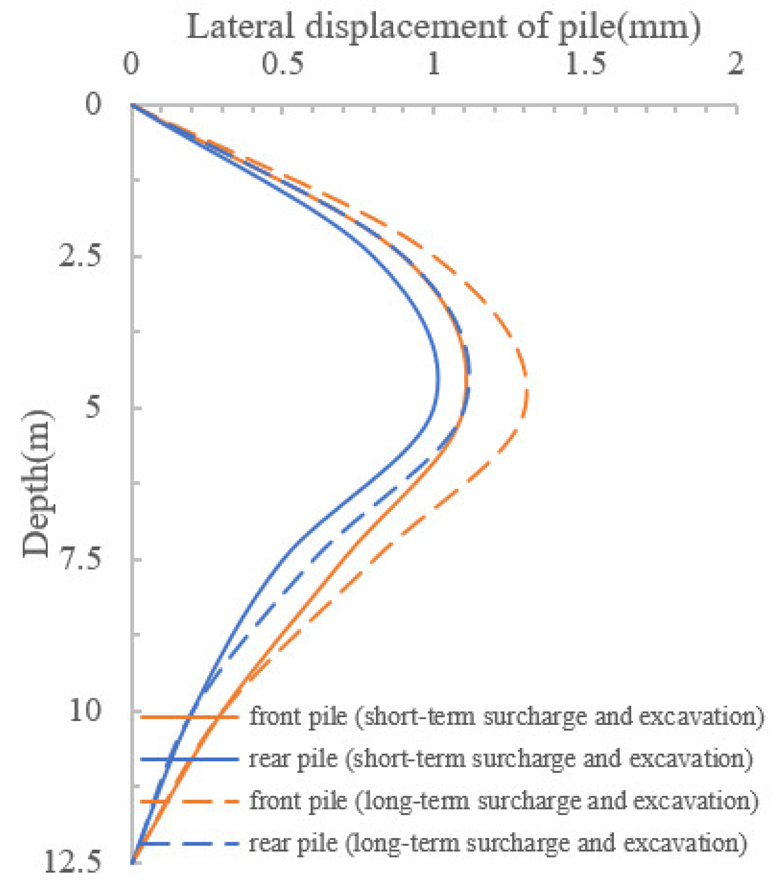 Buildings 13 02775 g011