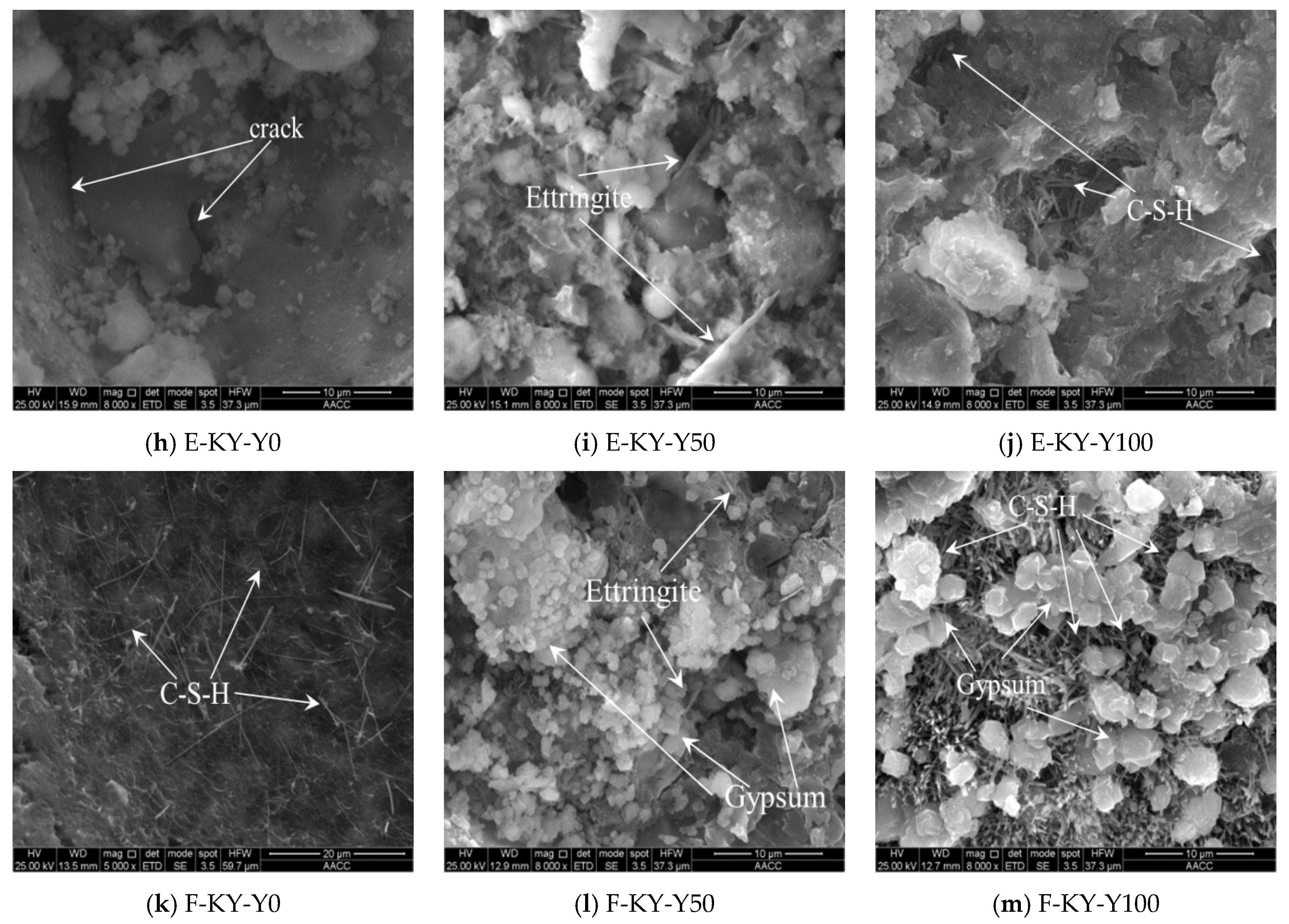 Buildings 13 02776 g008b