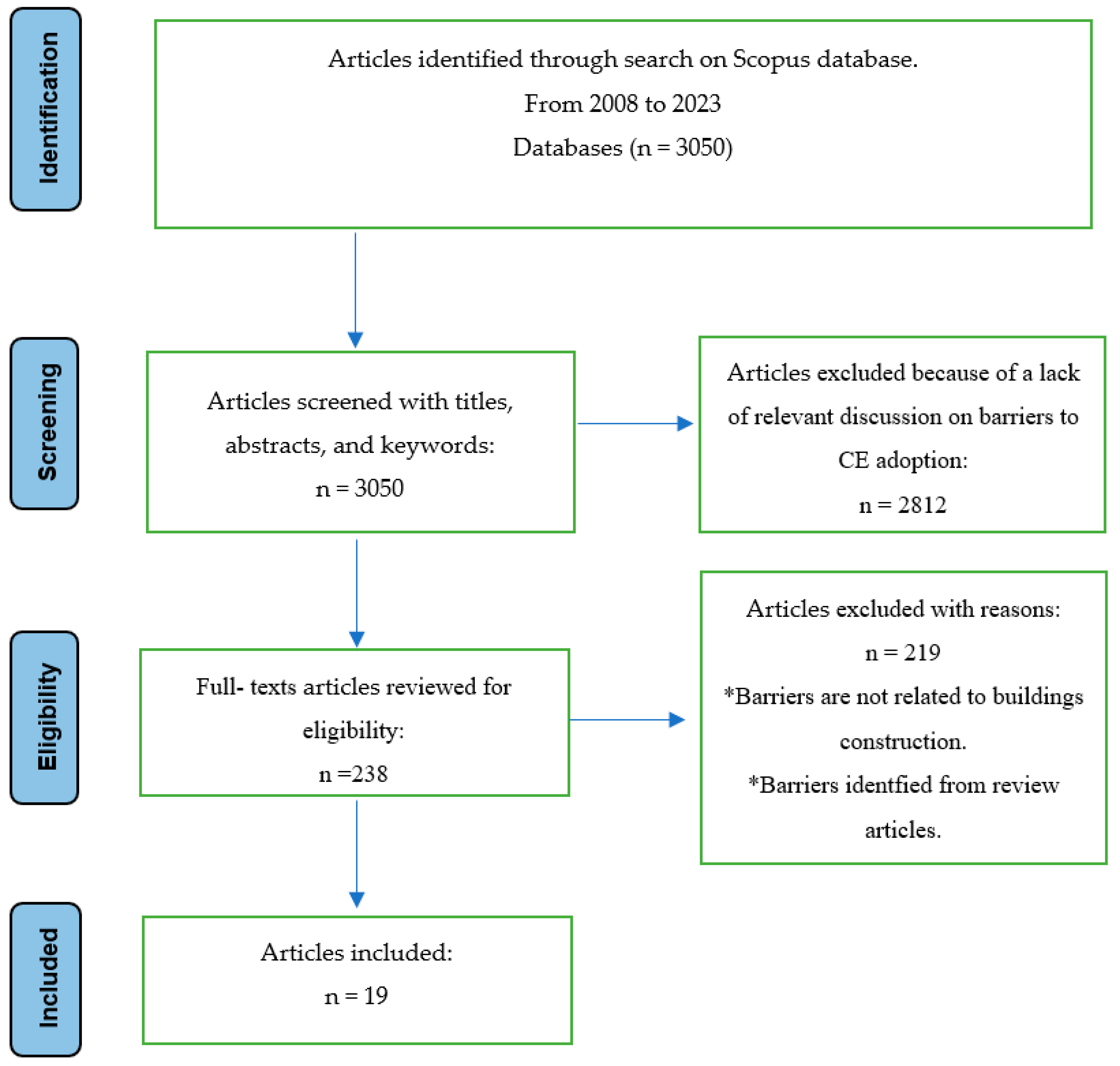 Buildings 13 02778 g001