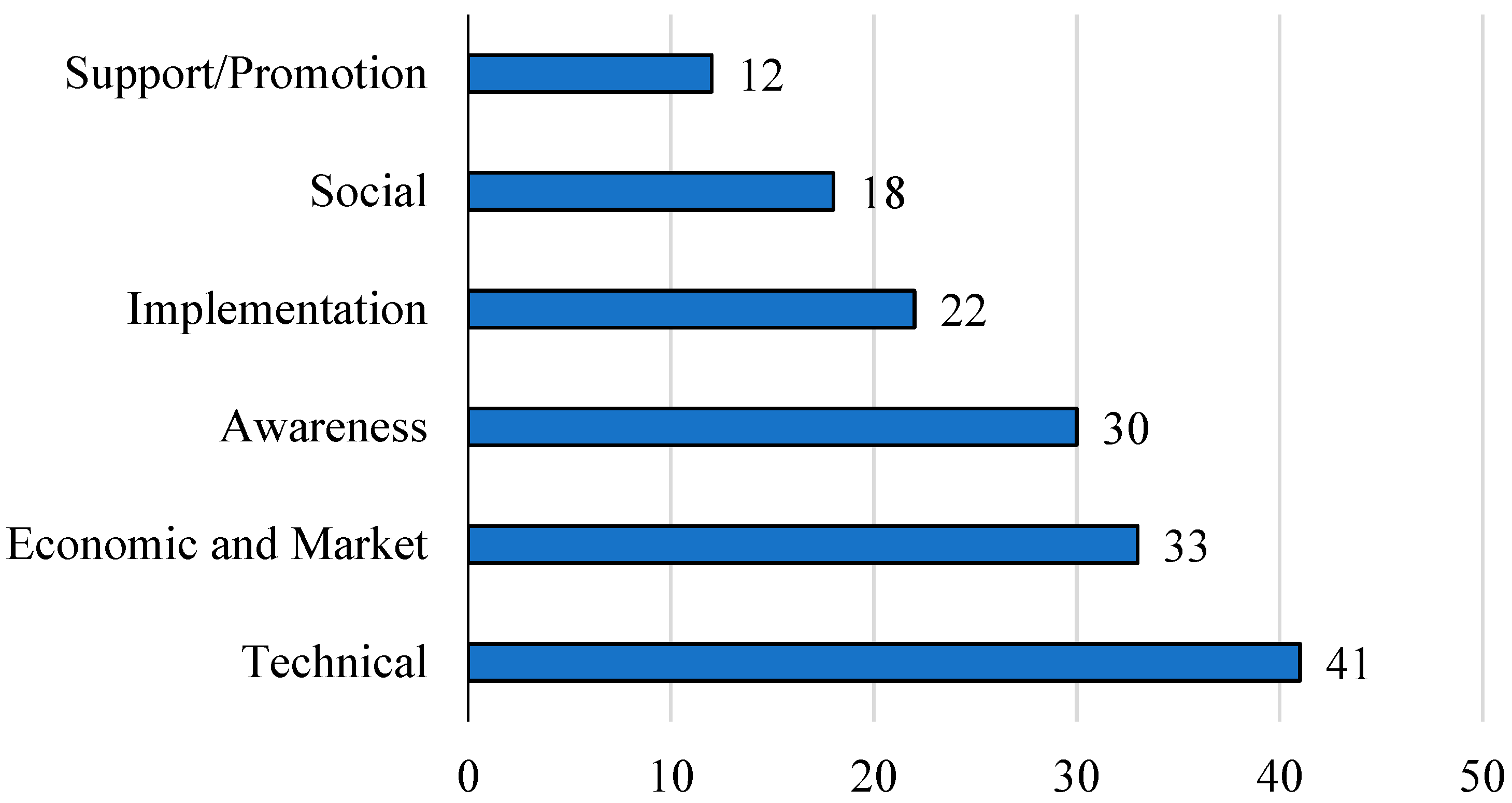 Buildings 13 02778 g004