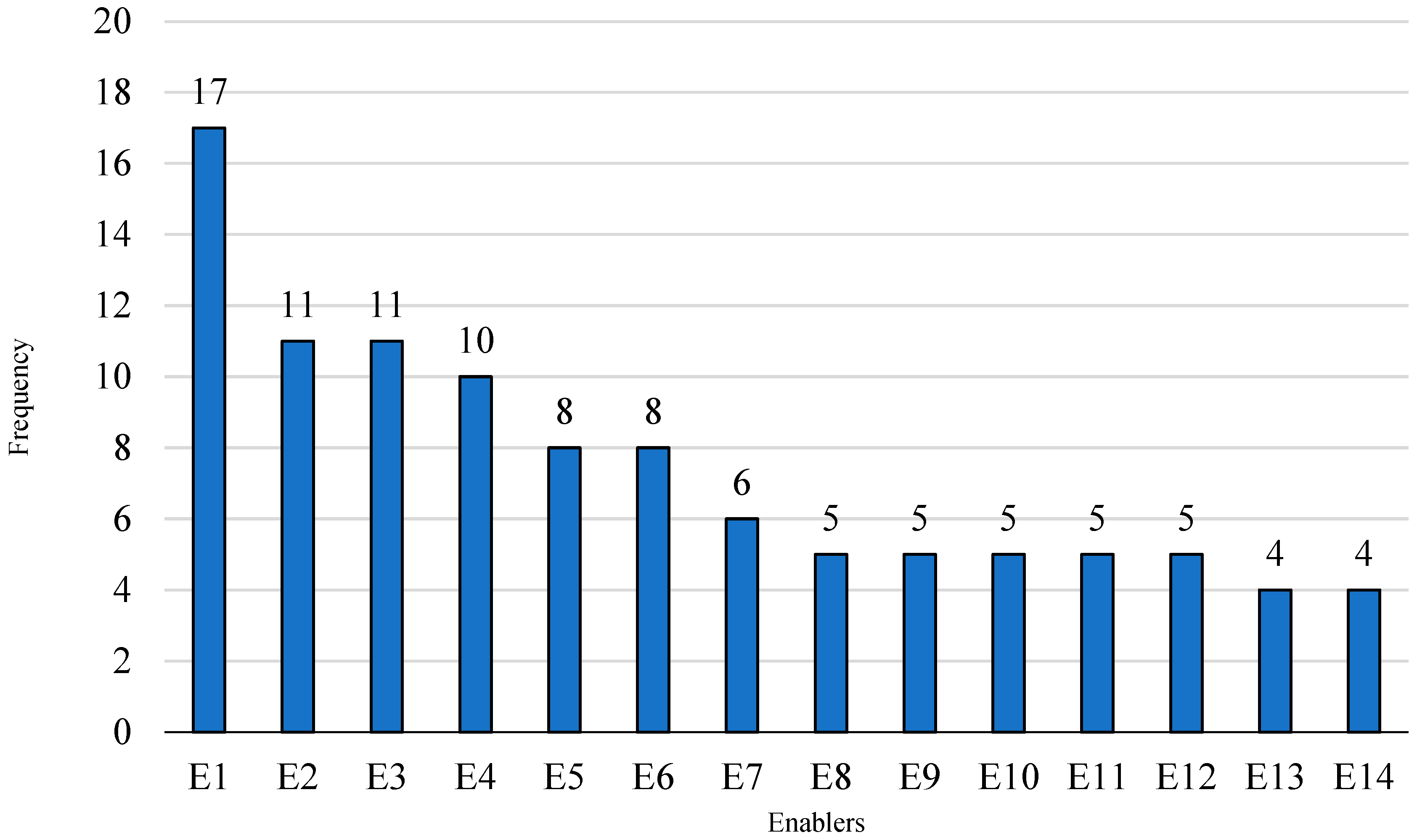 Buildings 13 02778 g005