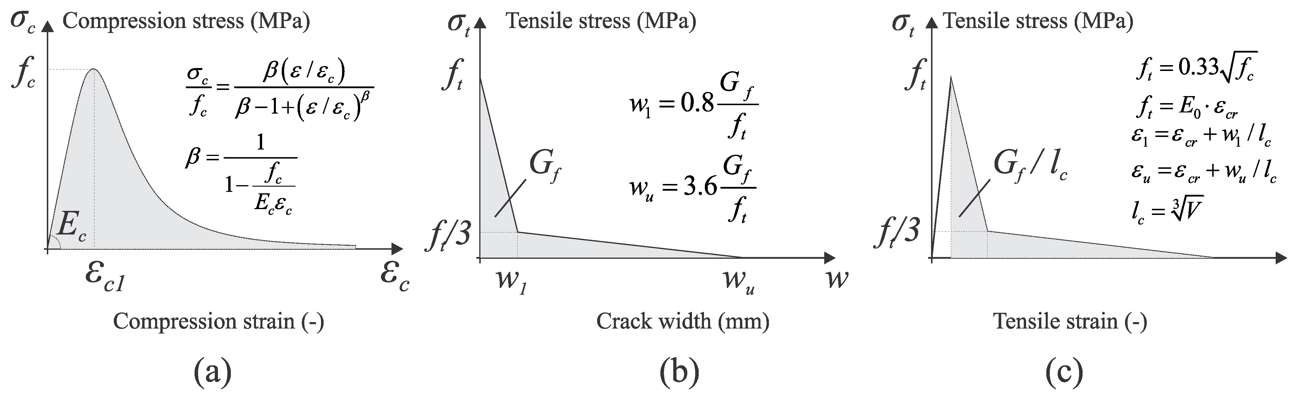 Buildings 13 02781 g003