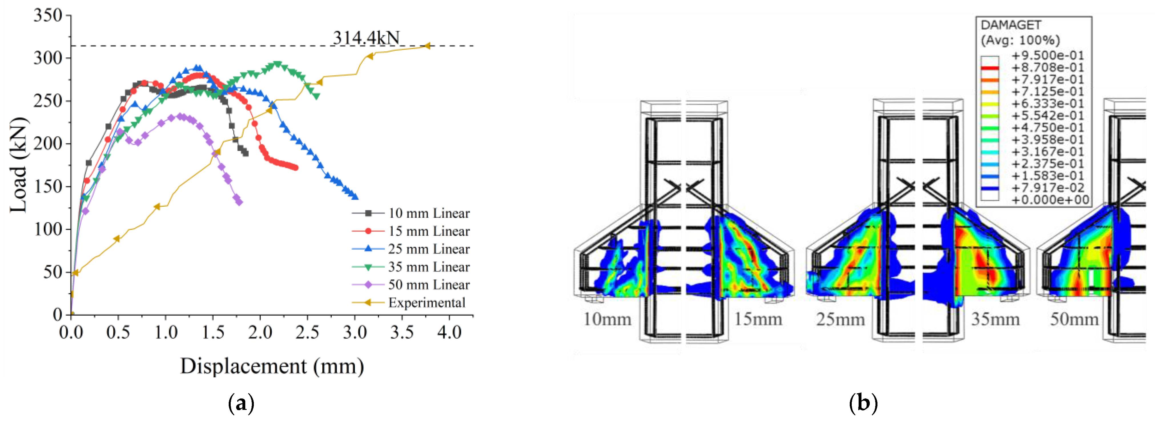 Buildings 13 02781 g005