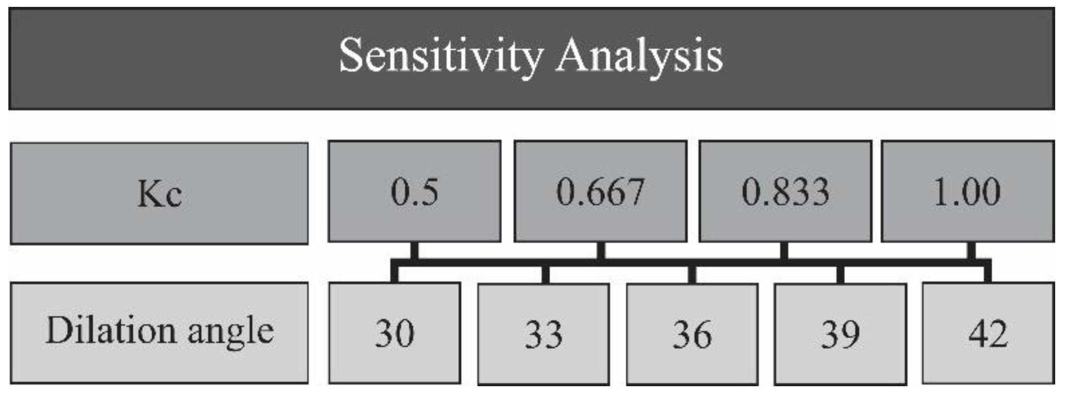 Buildings 13 02781 g006
