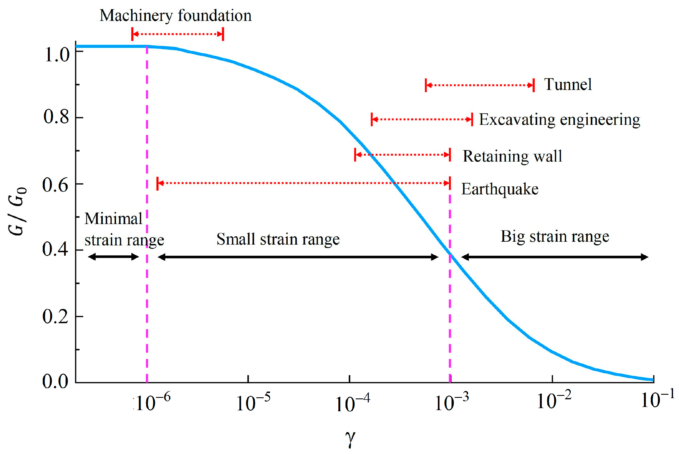 Buildings 13 02784 g001