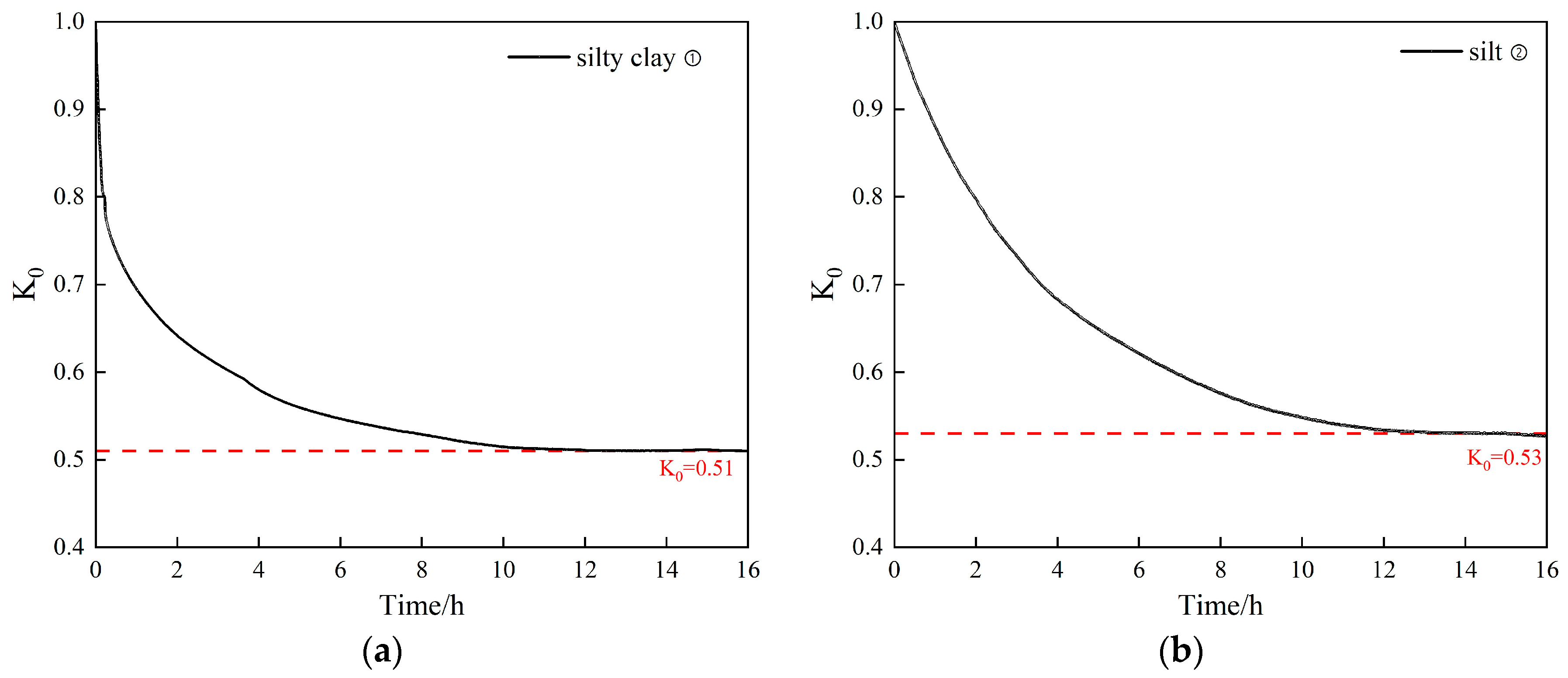 Buildings 13 02784 g006