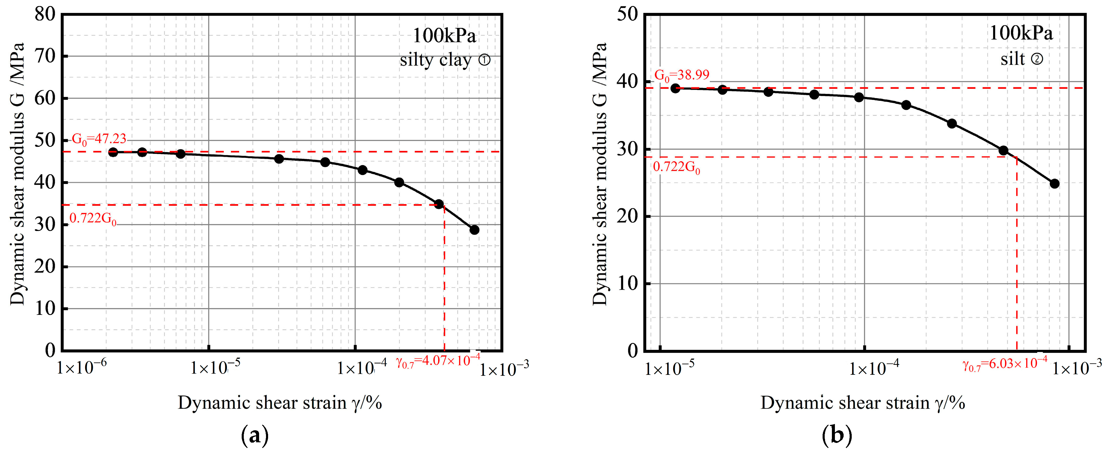 Buildings 13 02784 g008